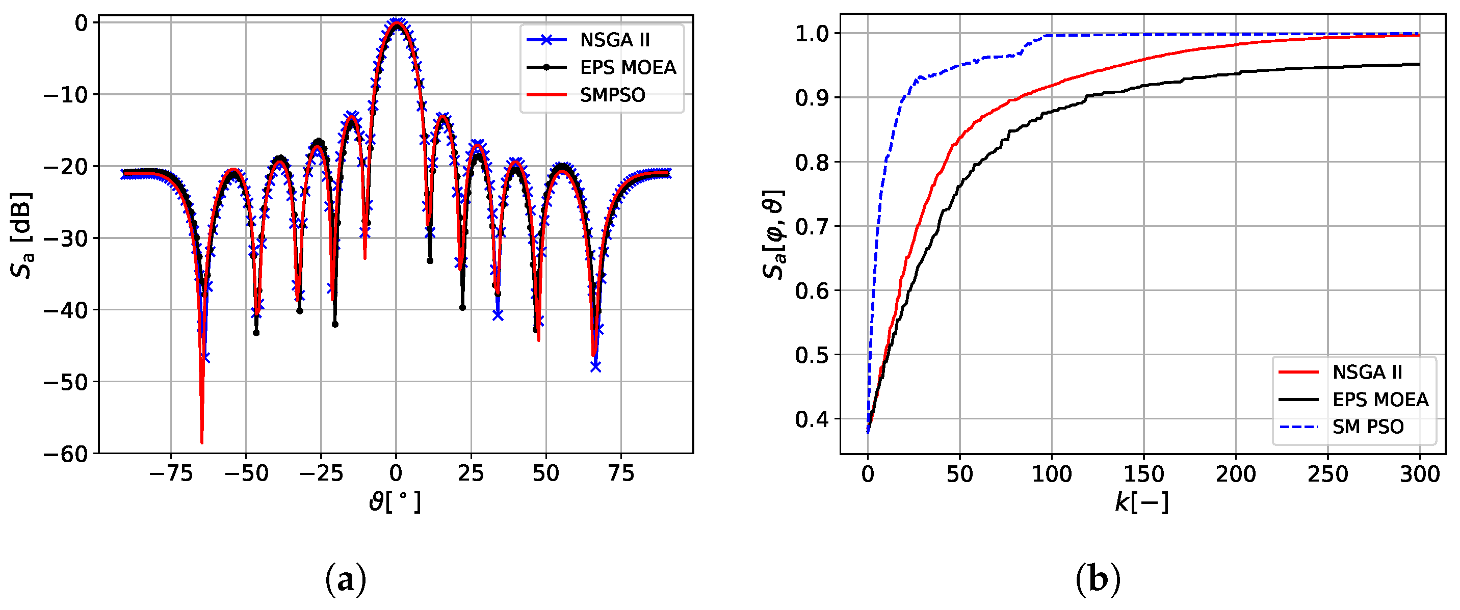 Electronics 11 00994 g010