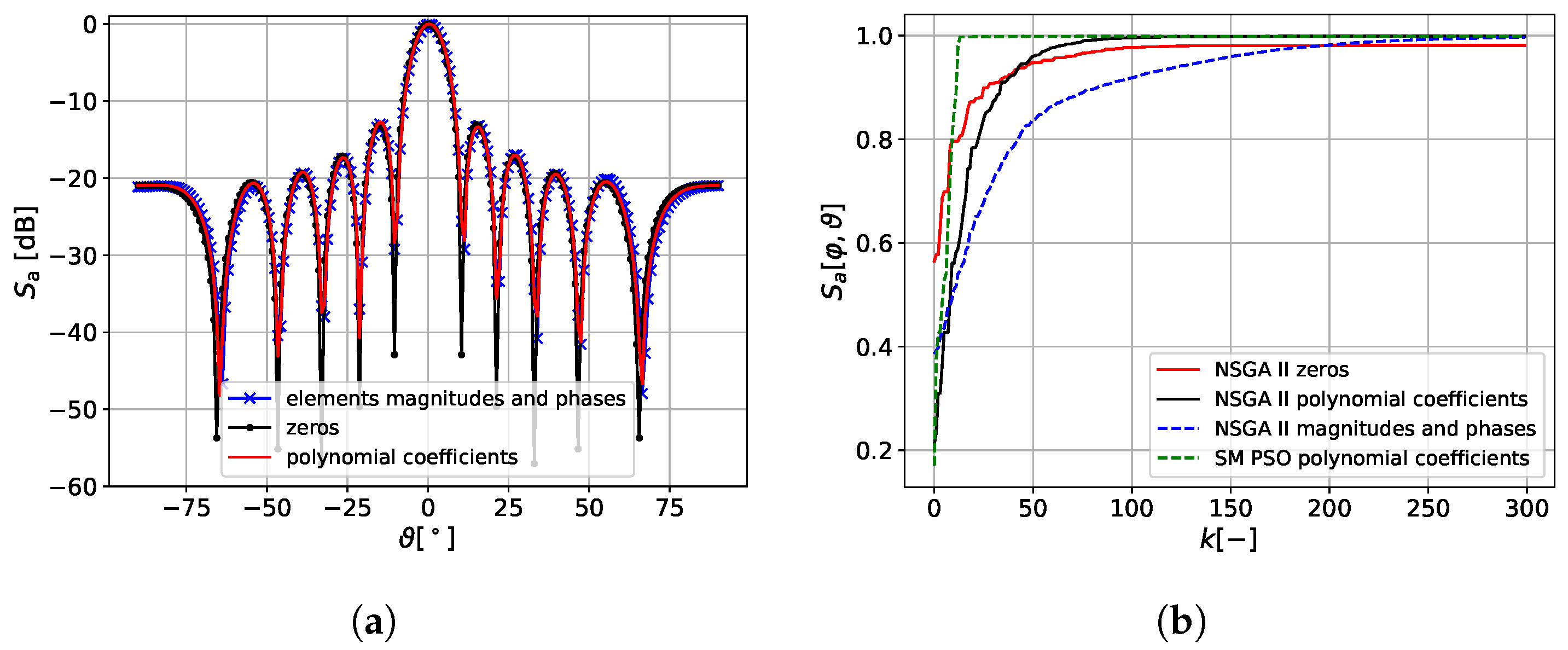 Electronics 11 00994 g011