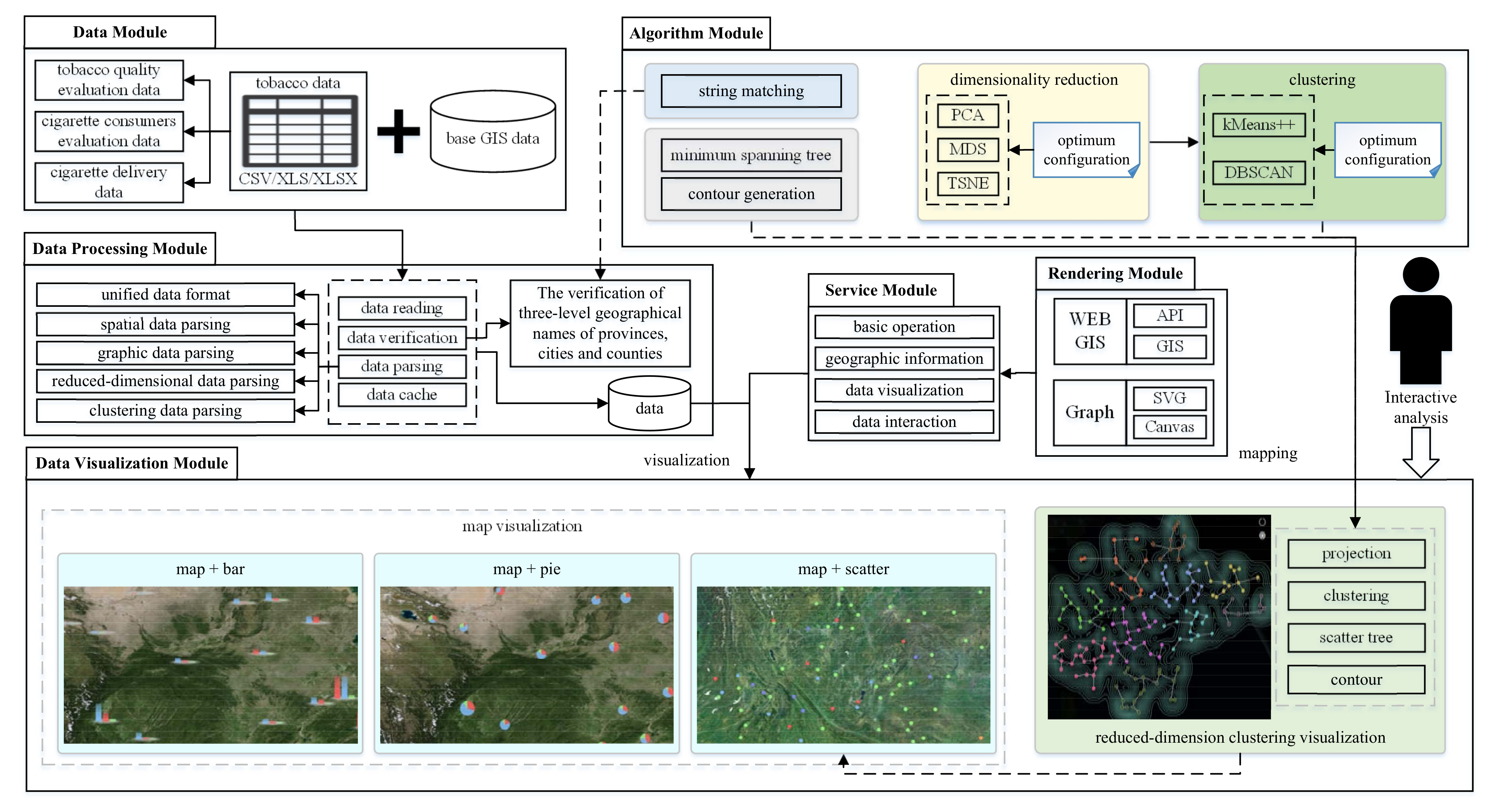 Electronics 11 00995 g001
