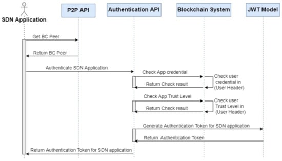 Electronics 11 00996 g004 550