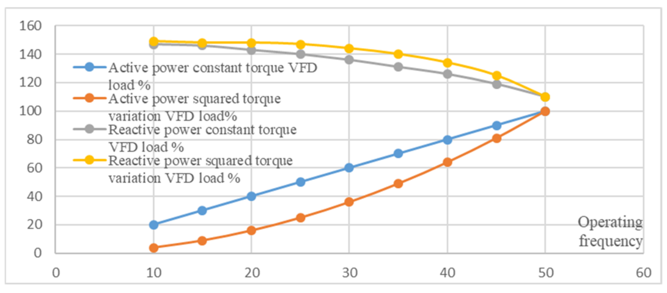 Electronics 11 00997 g010