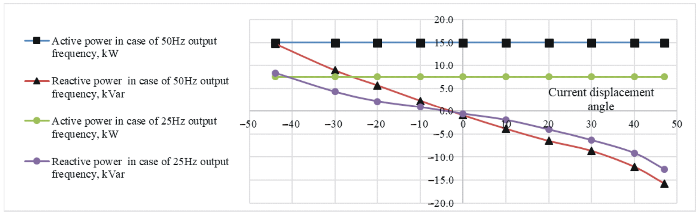 Electronics 11 00997 g013