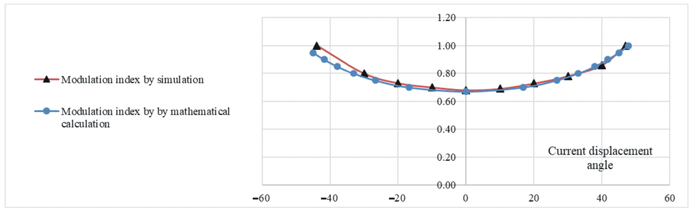 Electronics 11 00997 g014