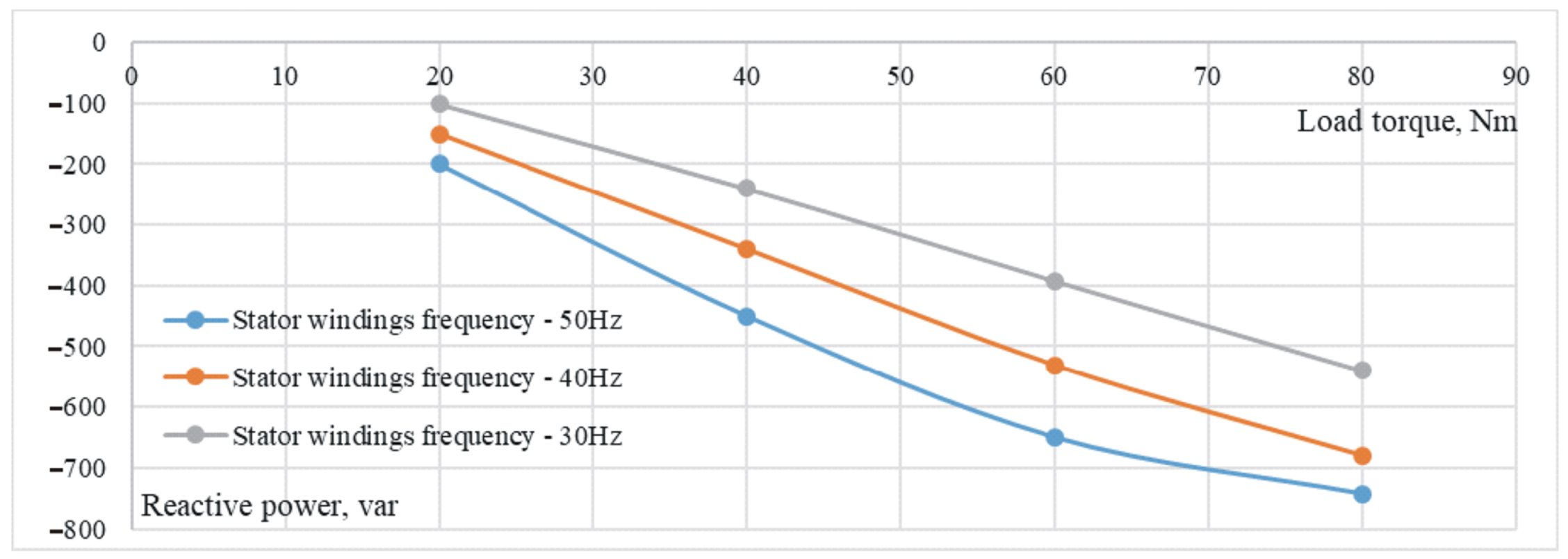 Electronics 11 00997 g016