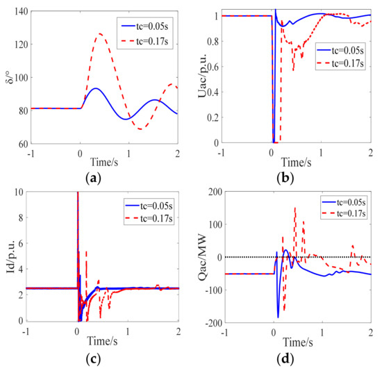 Electronics 11 00998 g005 550
