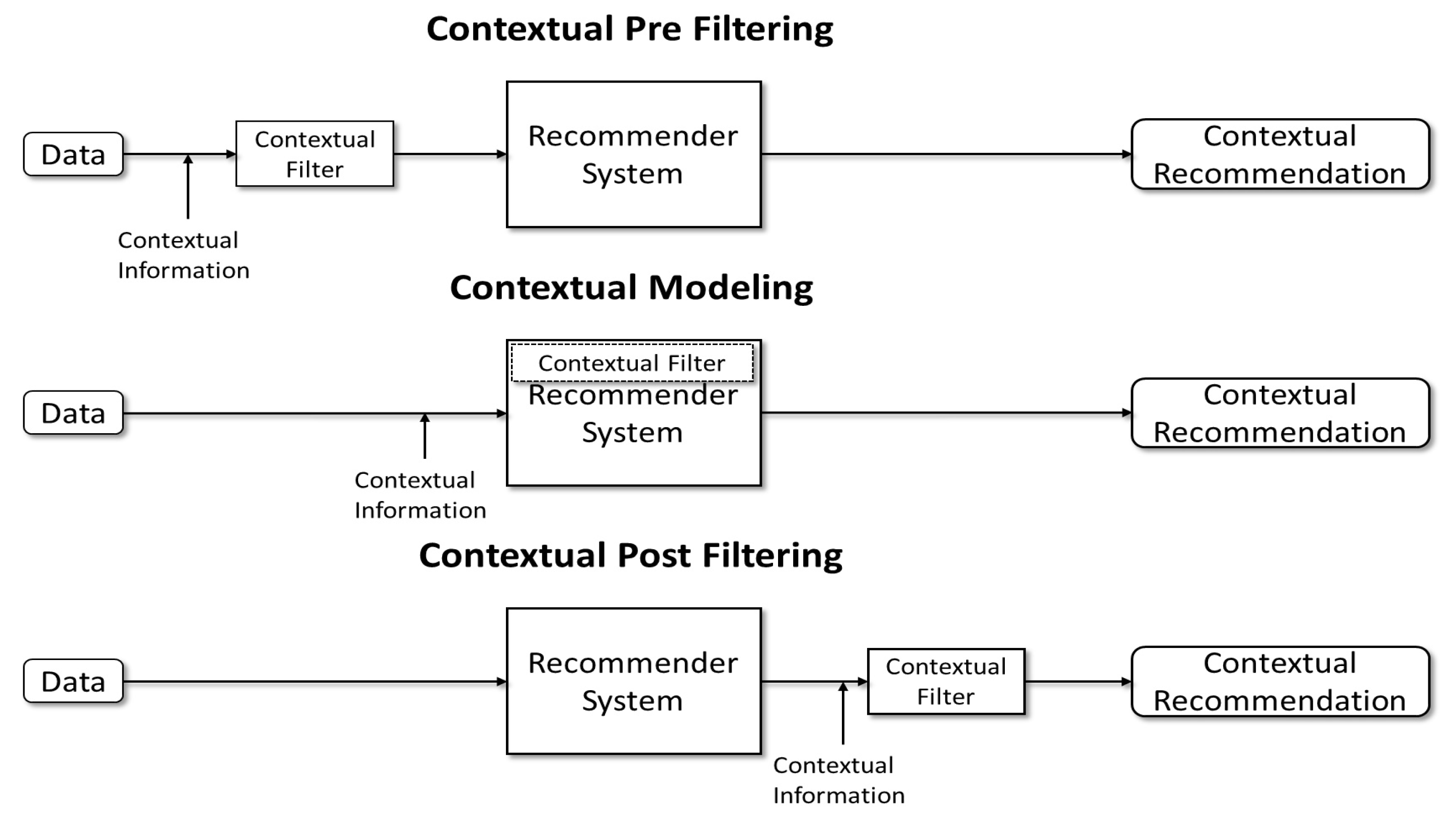 Electronics 11 01003 g001