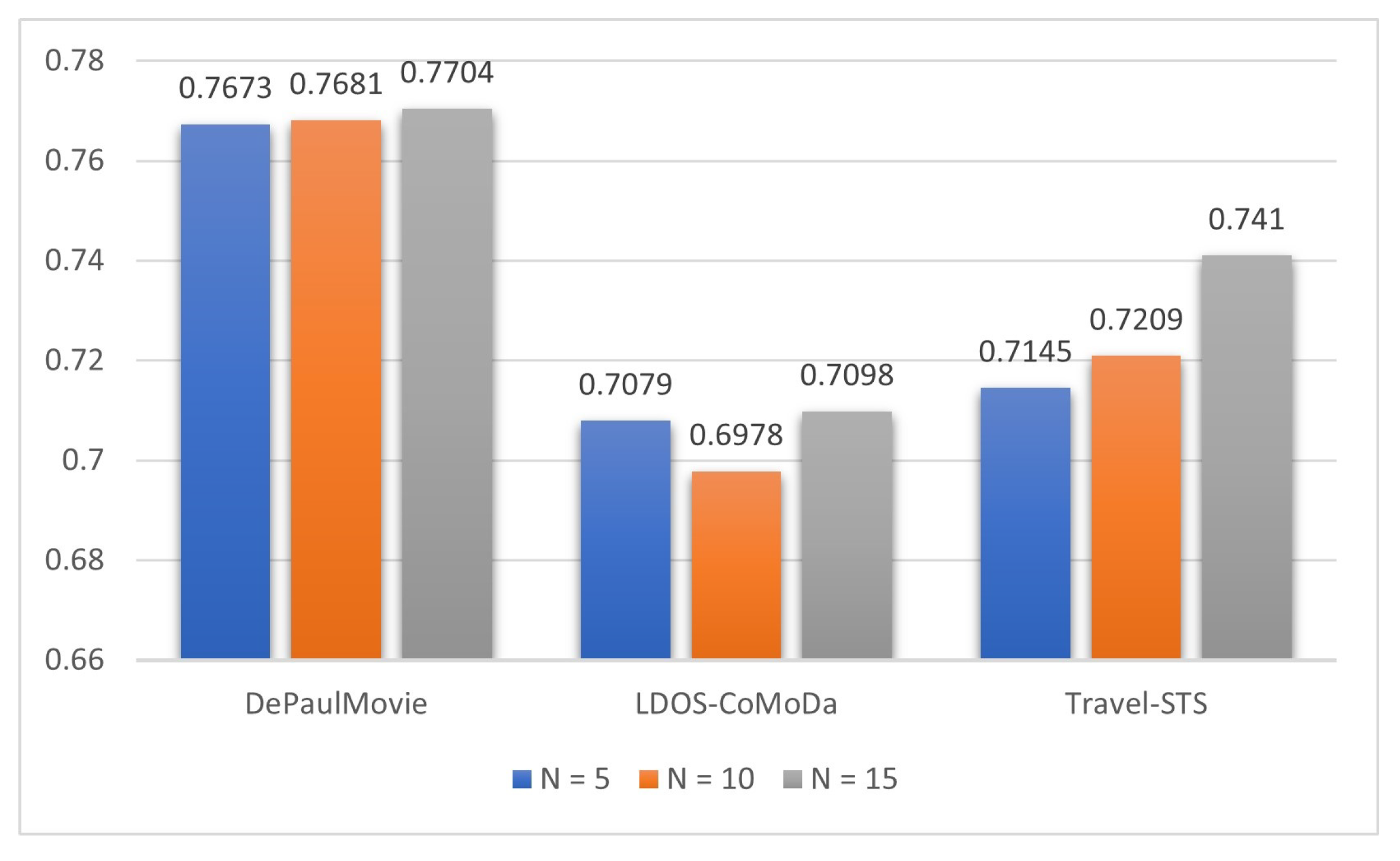 Electronics 11 01003 g003