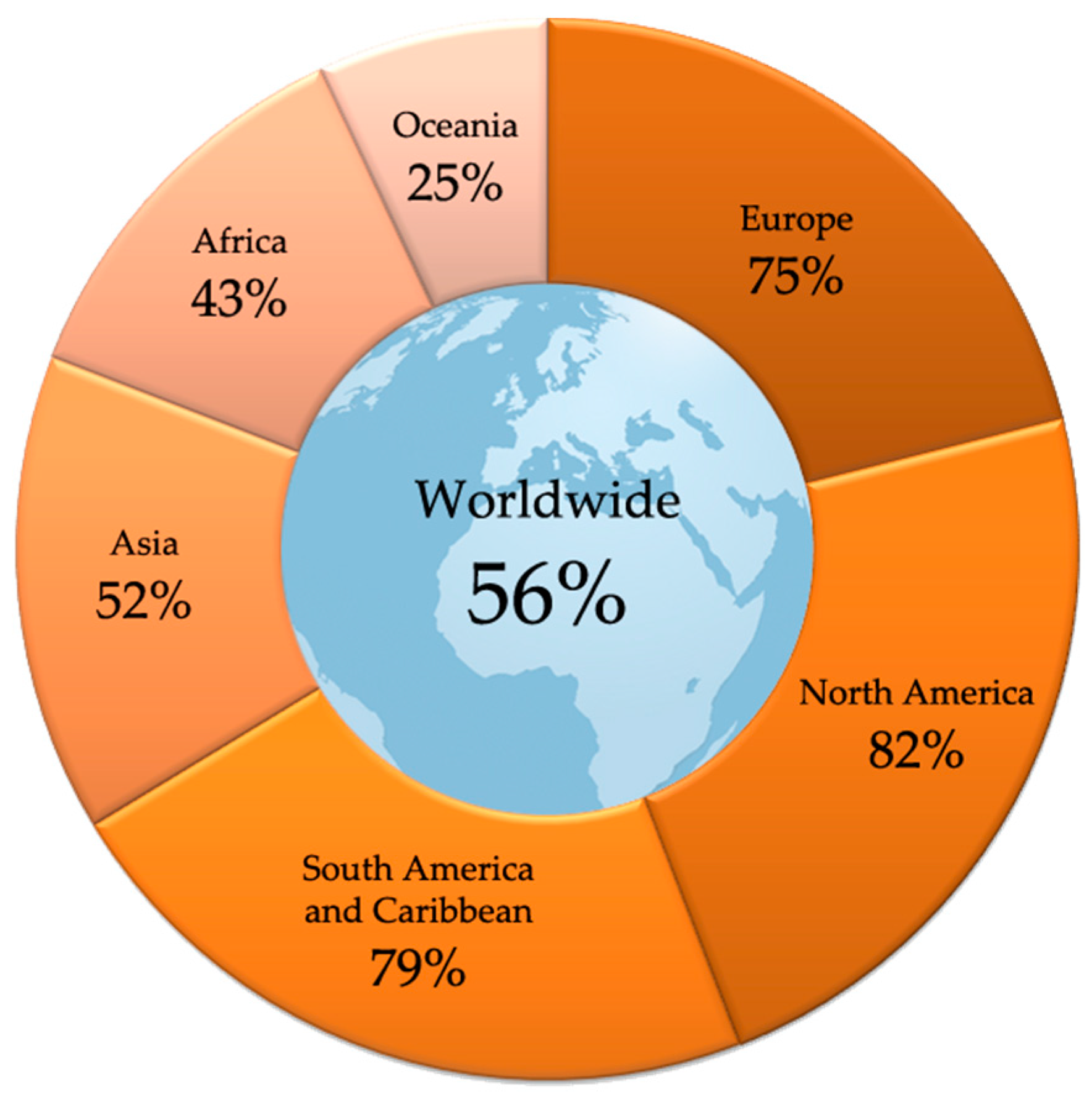 Electronics 11 01004 g001