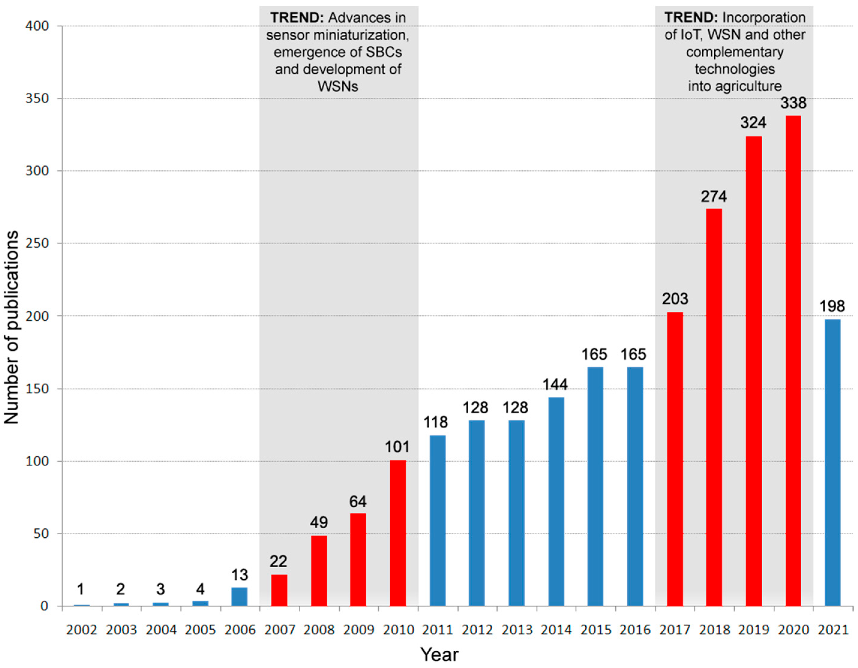 Electronics 11 01004 g002
