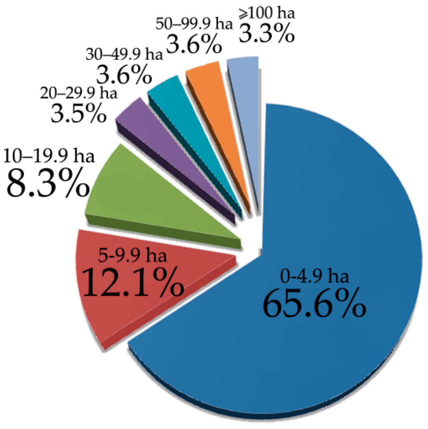 Electronics 11 01004 g004