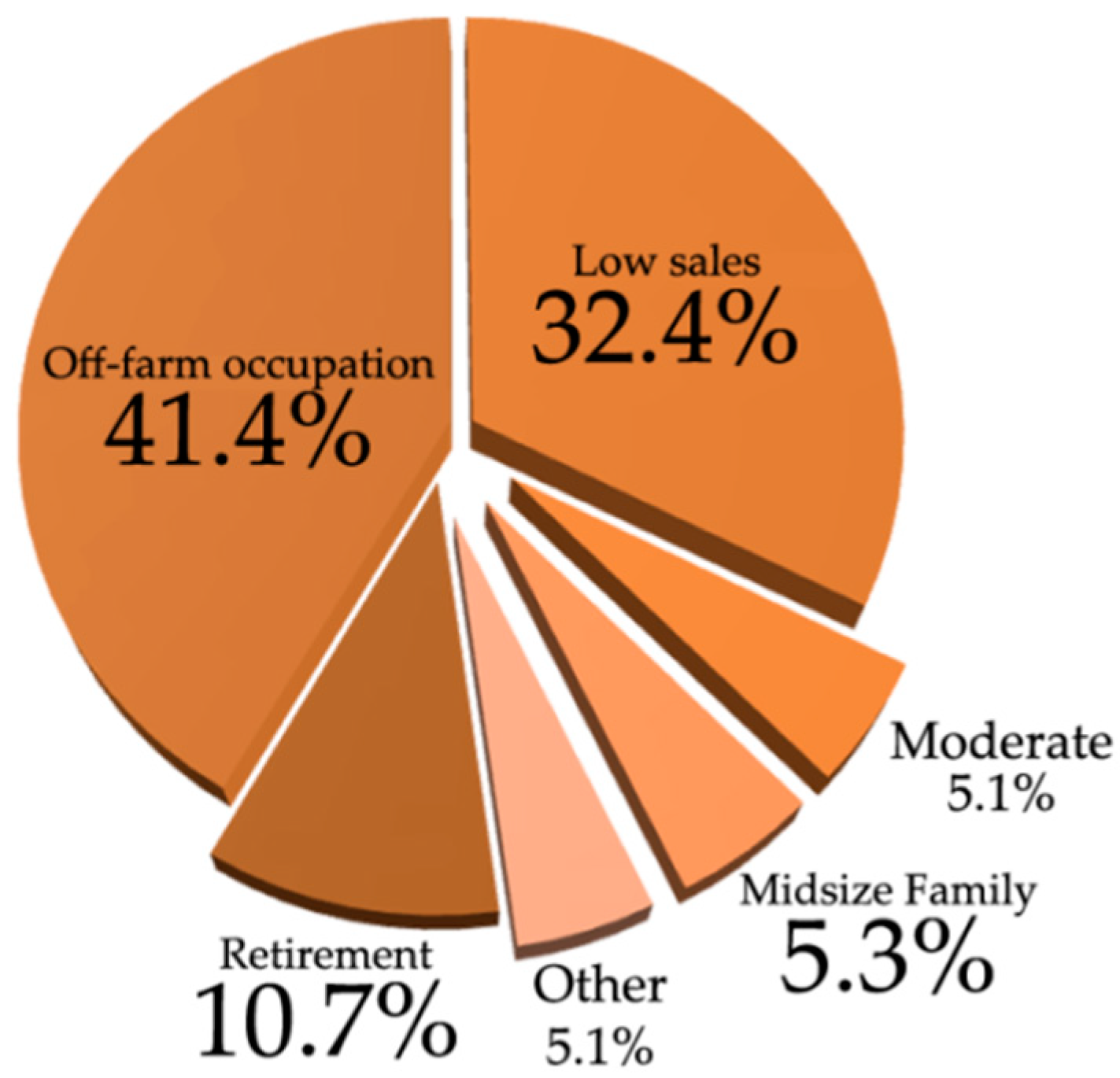 Electronics 11 01004 g005