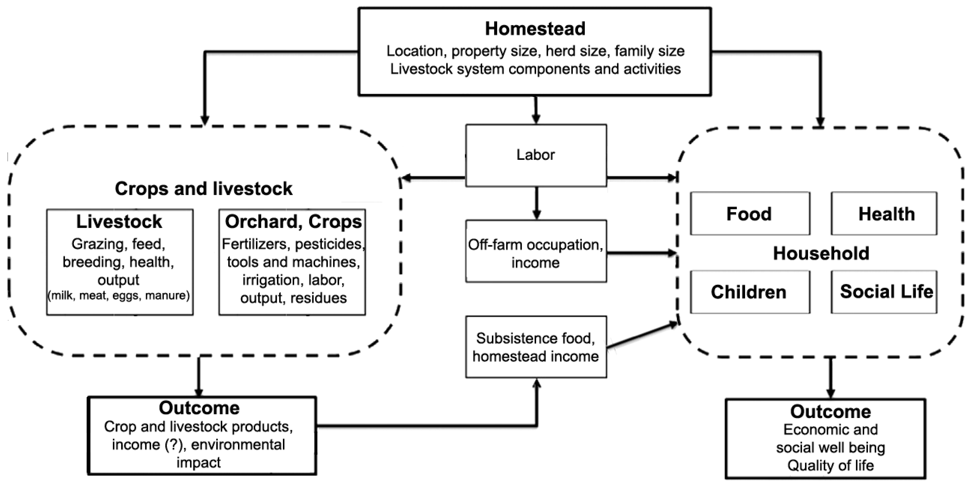 Electronics 11 01004 g006
