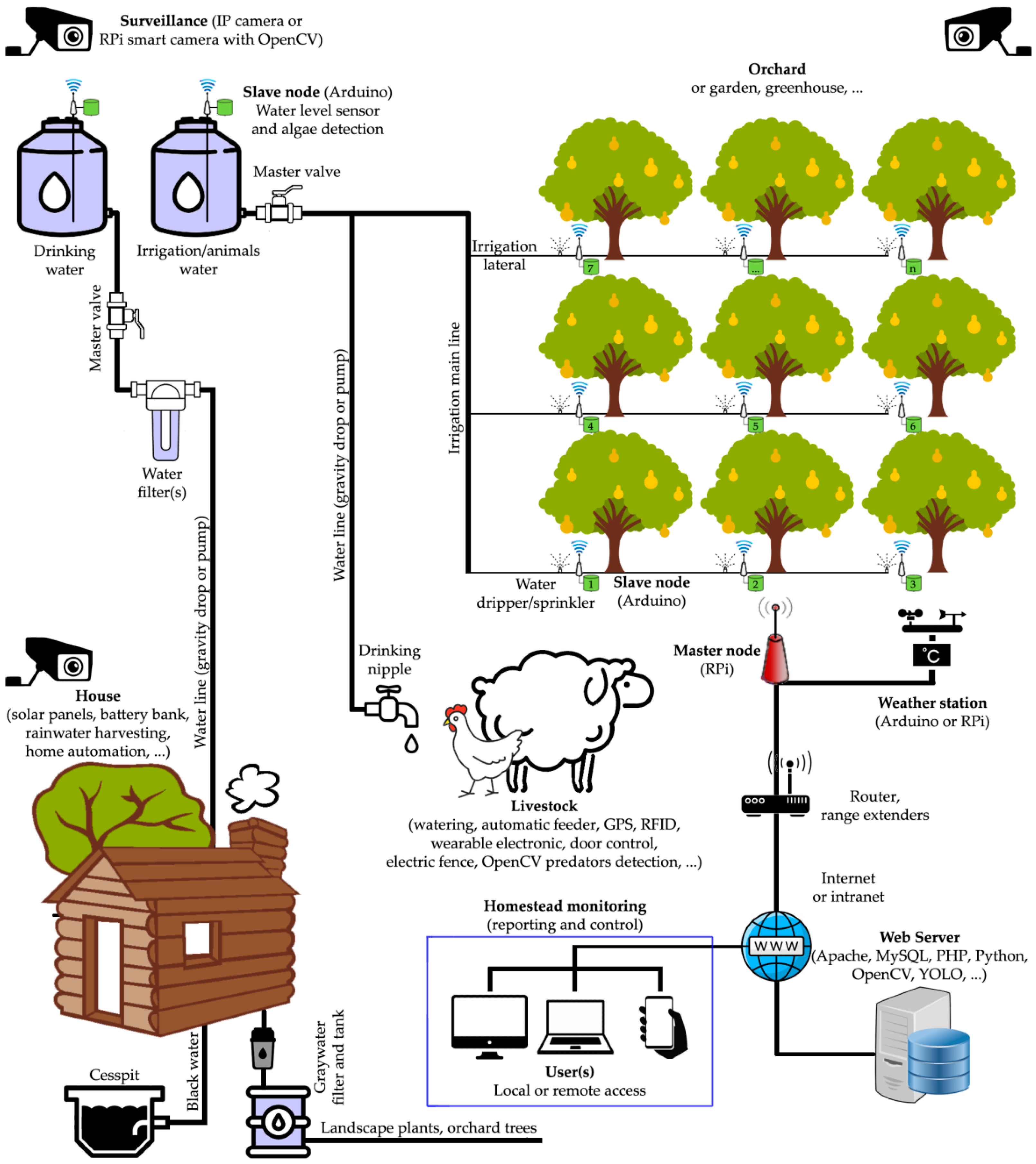Electronics 11 01004 g007