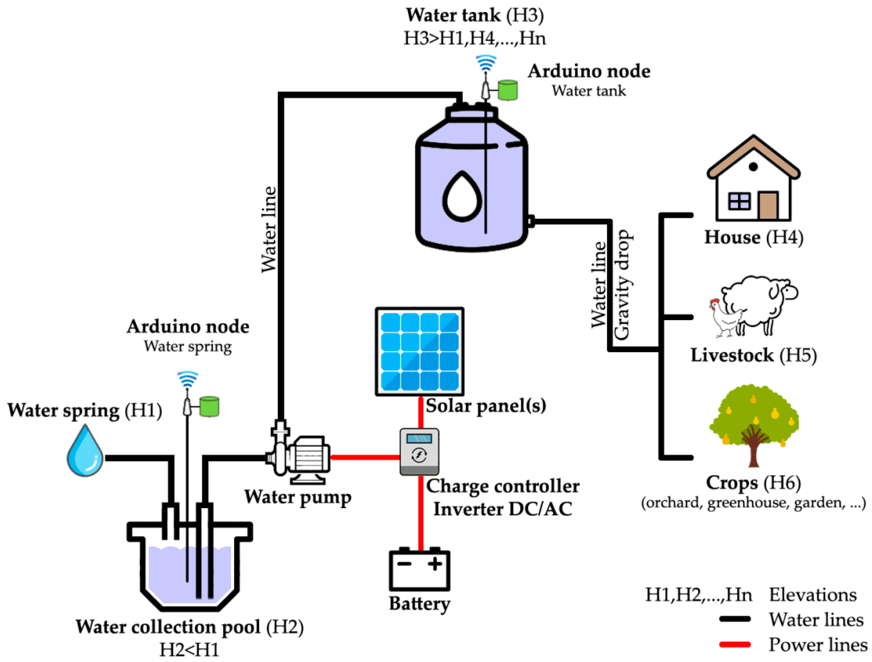 Electronics 11 01004 g009