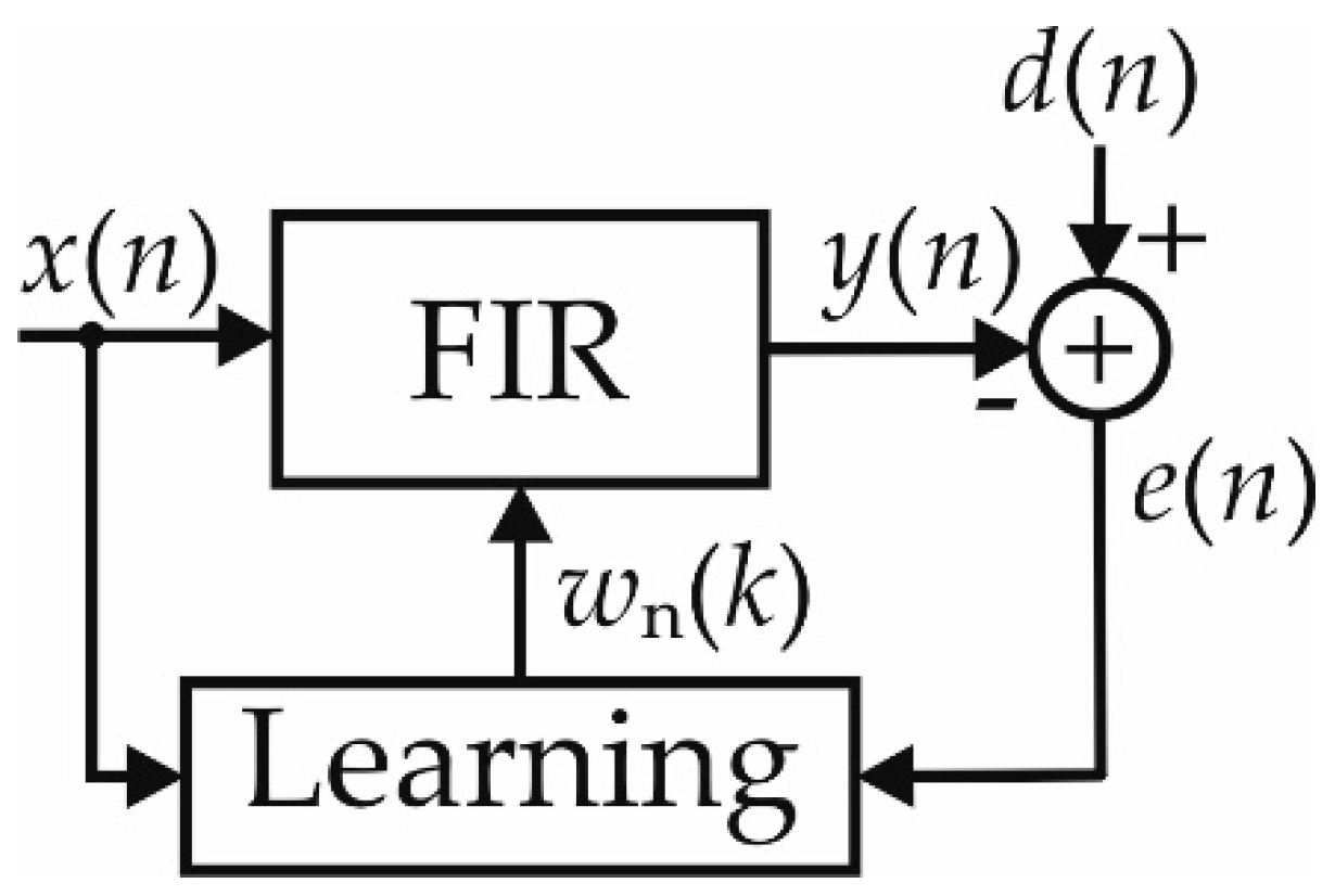 Electronics 11 01007 g001