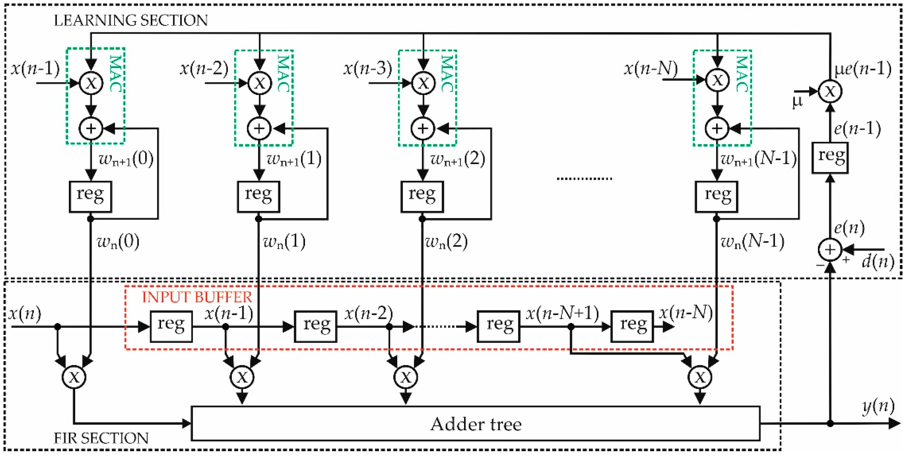 Electronics 11 01007 g002