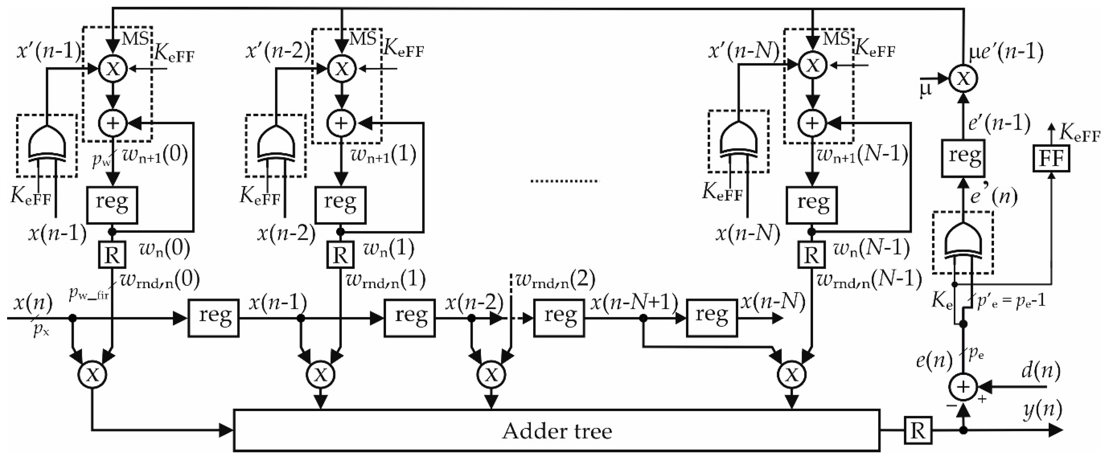Electronics 11 01007 g003