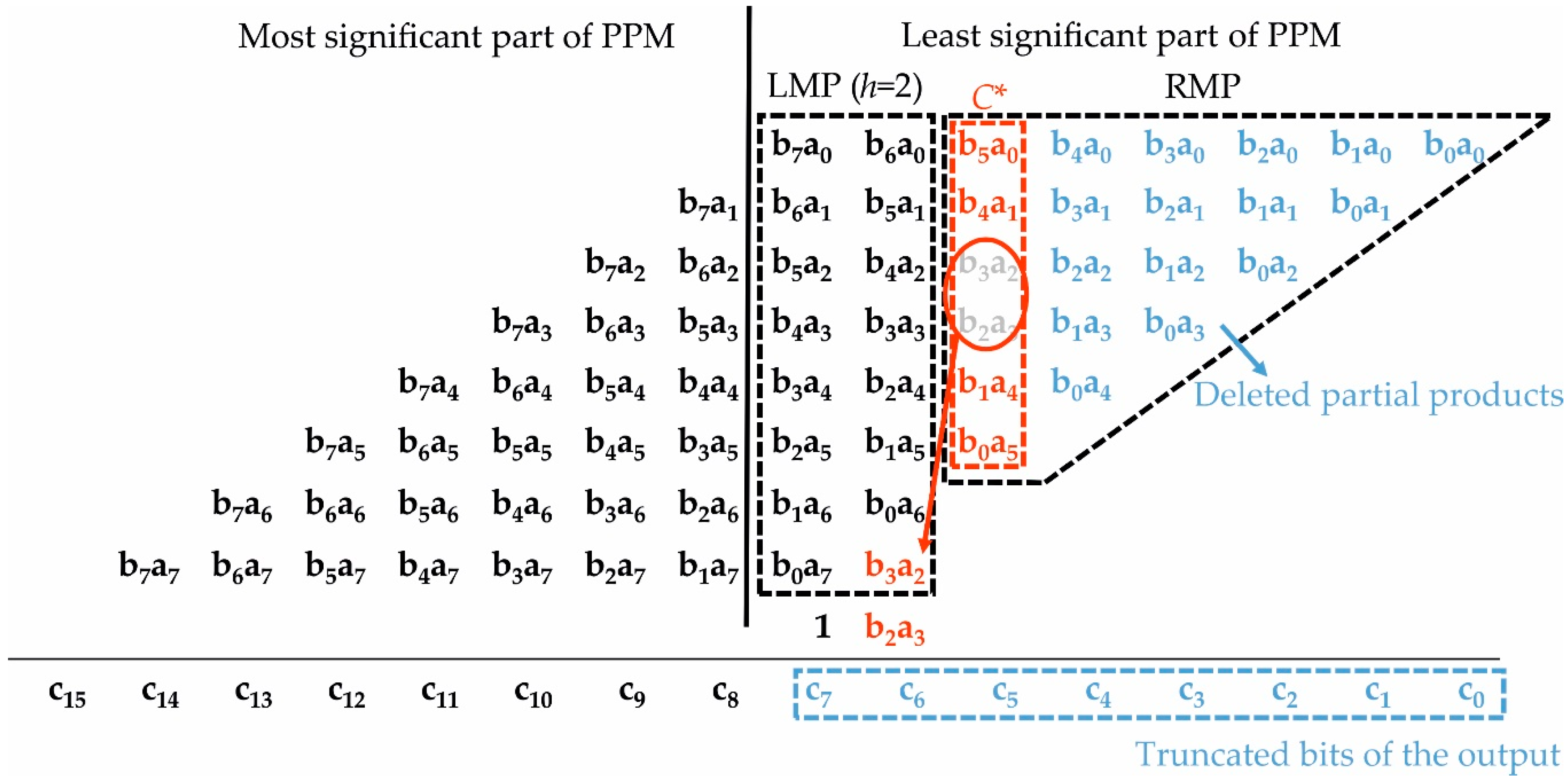 Electronics 11 01007 g005