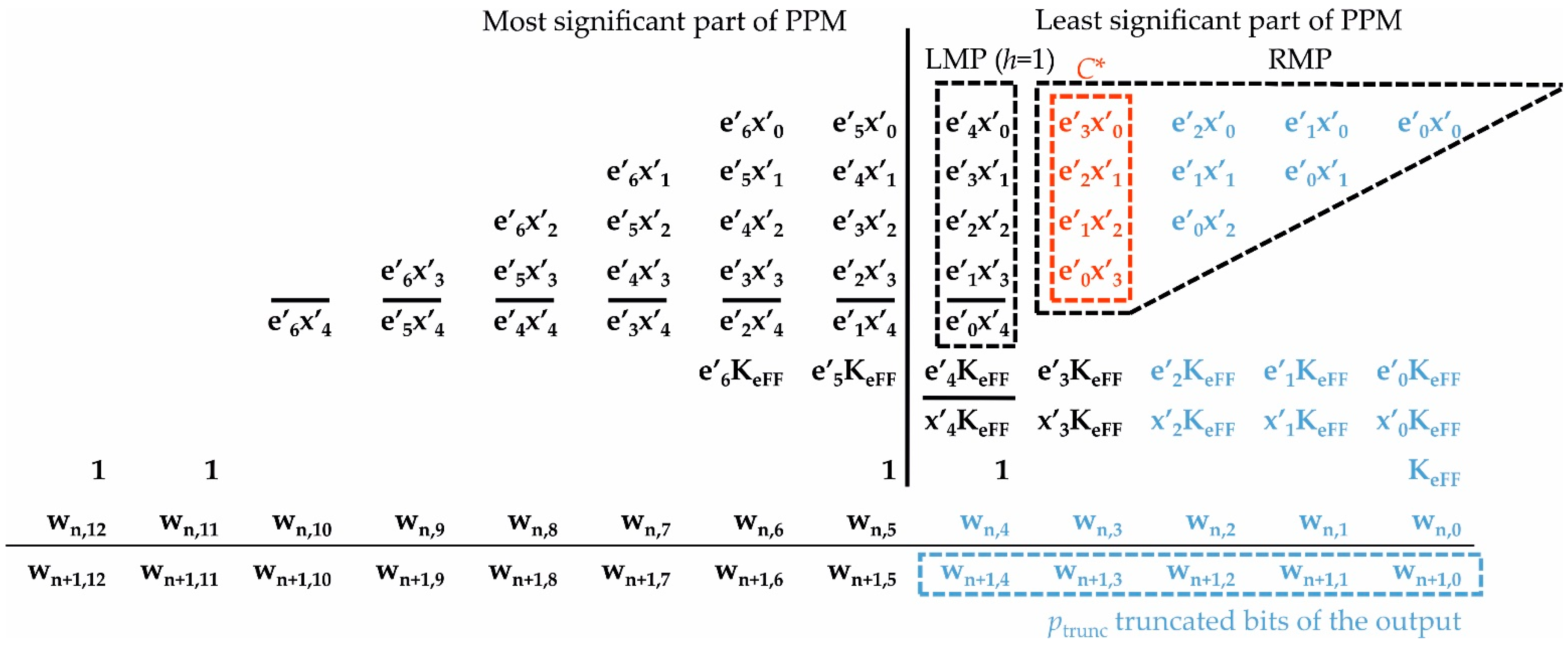 Electronics 11 01007 g006