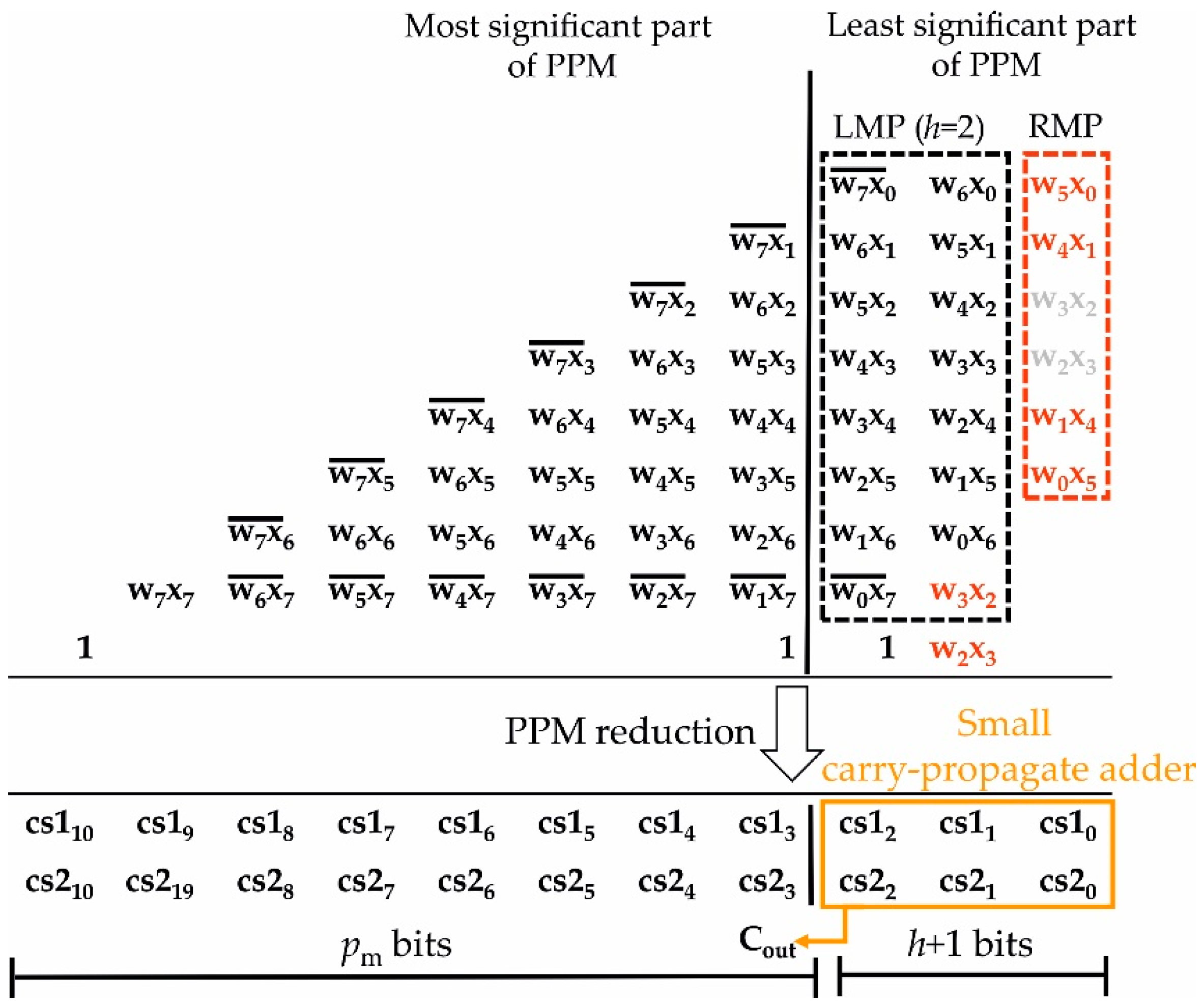 Electronics 11 01007 g007