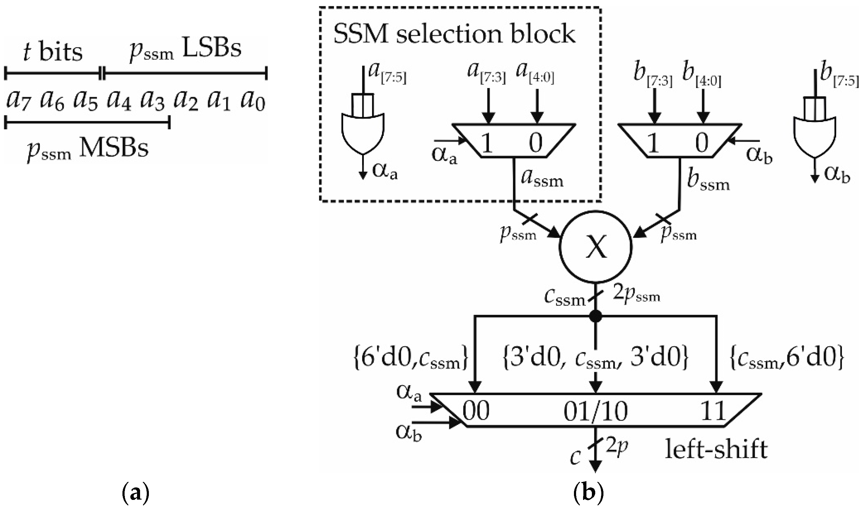 Electronics 11 01007 g008