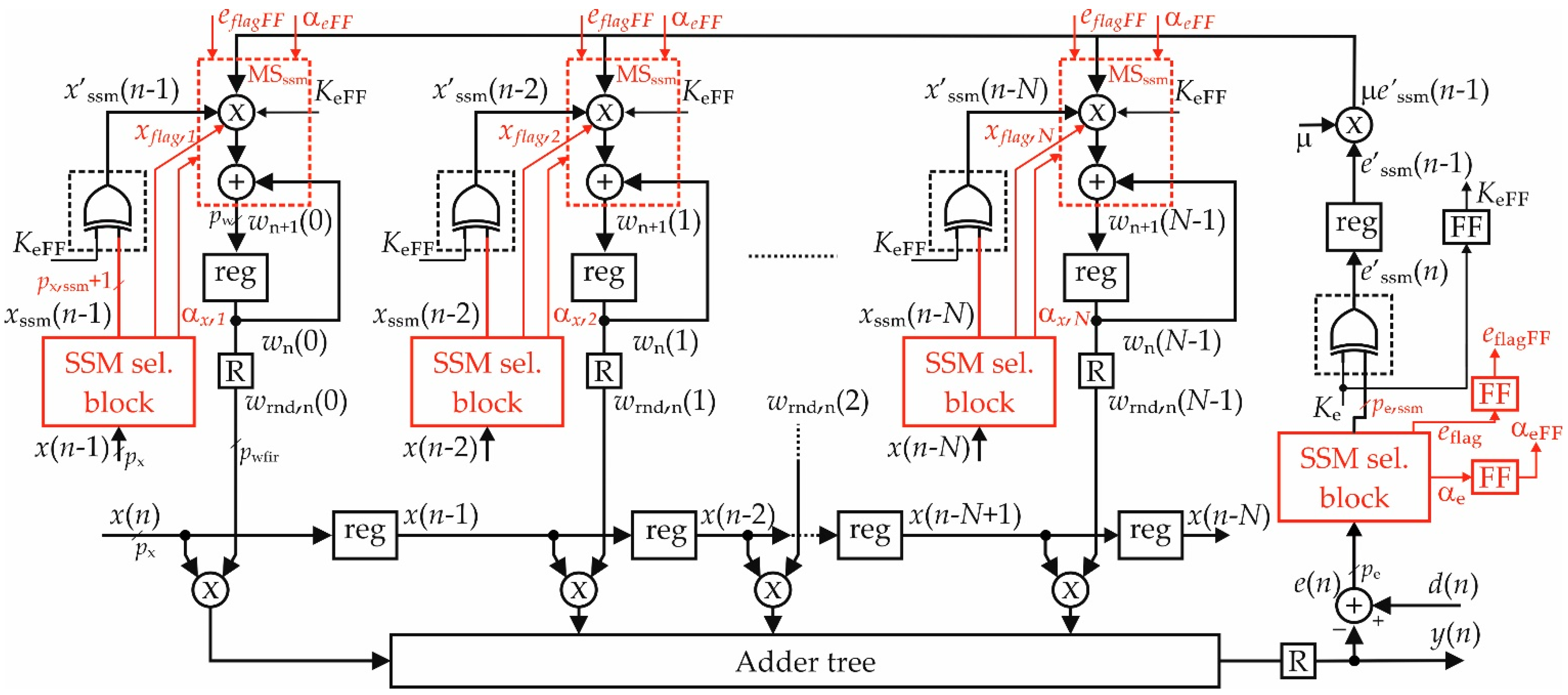 Electronics 11 01007 g009