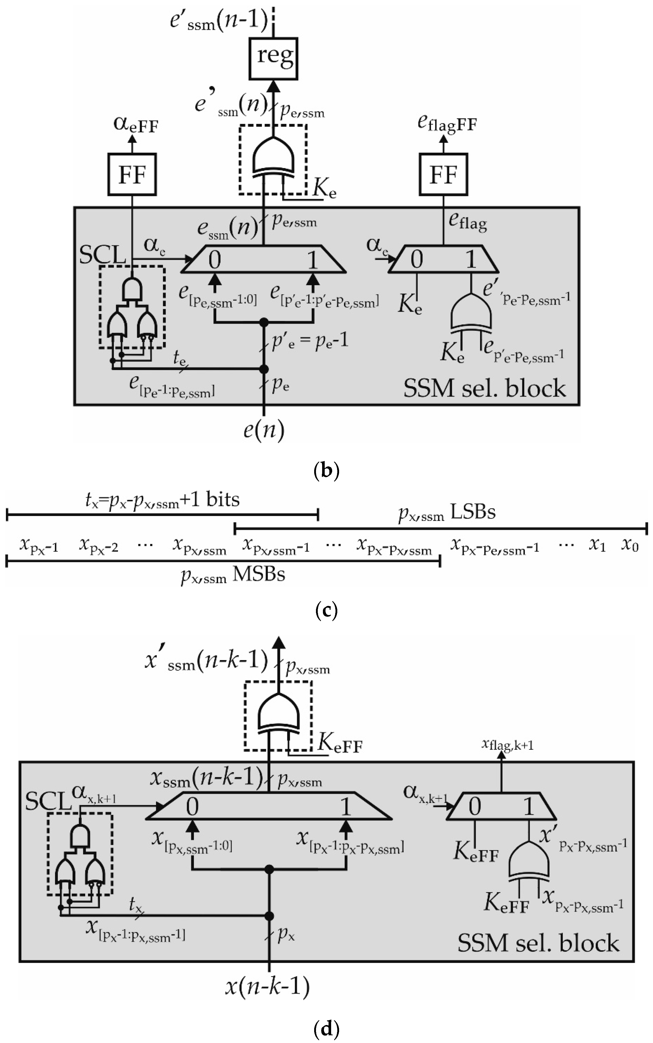 Electronics 11 01007 g010b