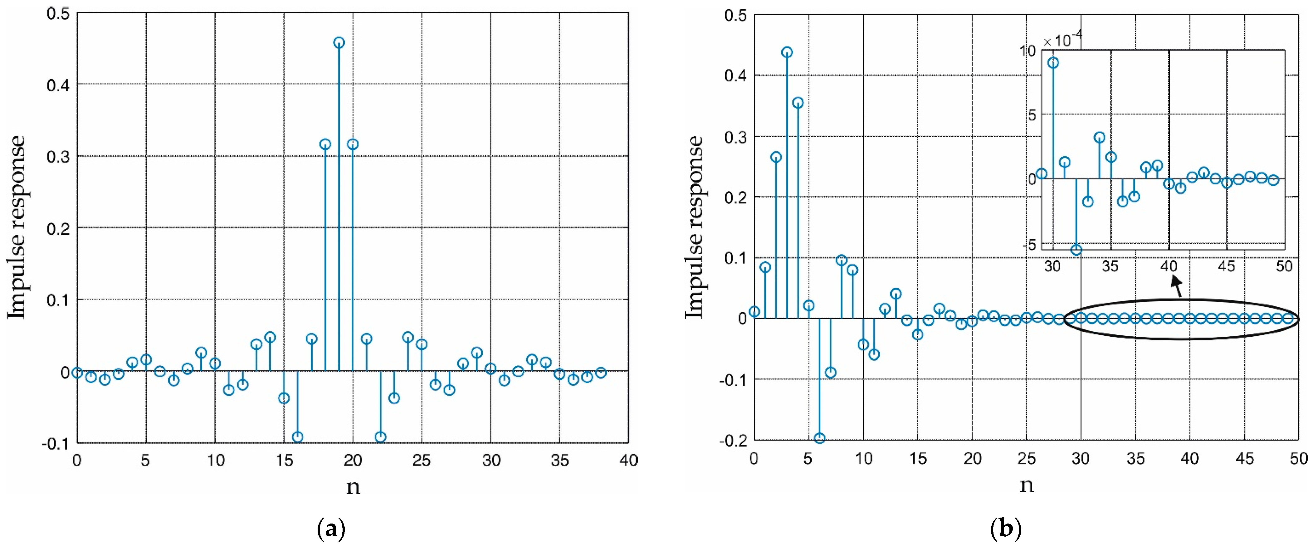Electronics 11 01007 g011