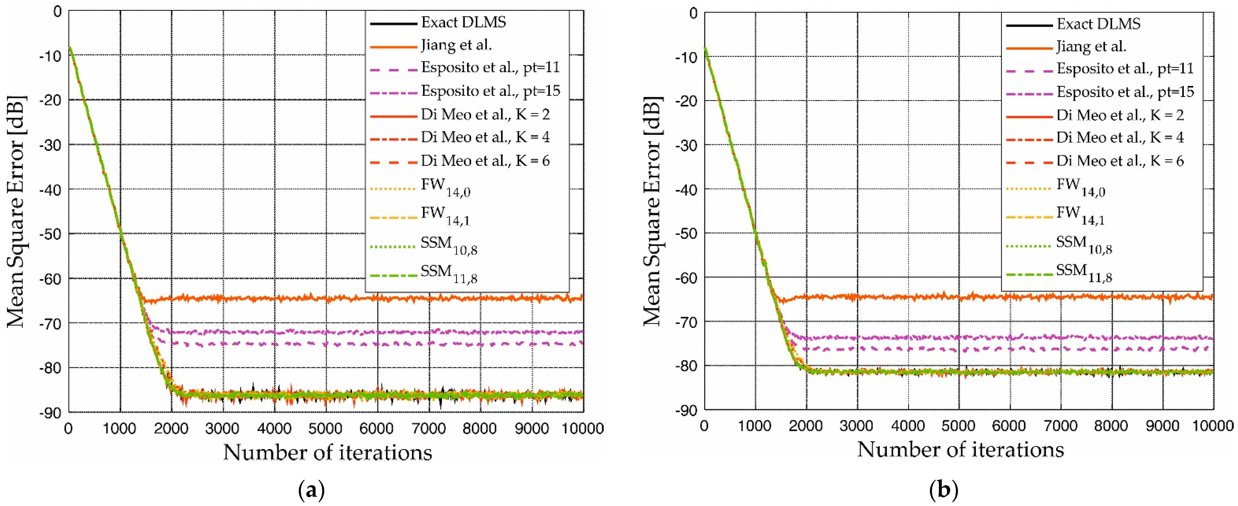 Electronics 11 01007 g012