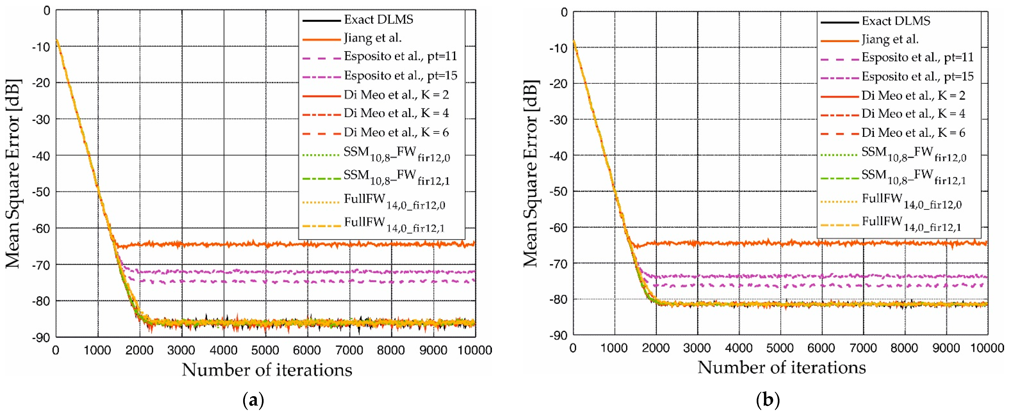 Electronics 11 01007 g013