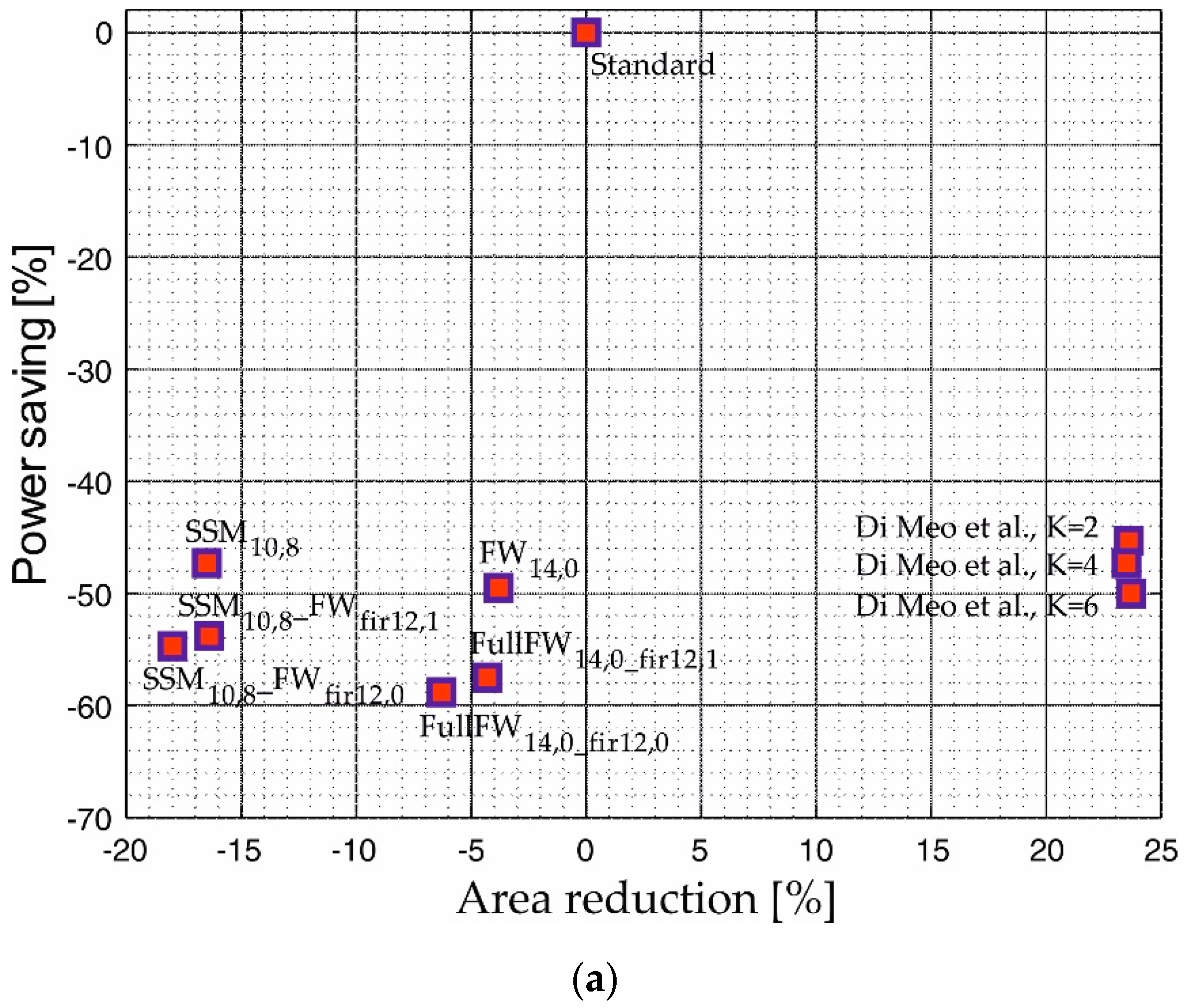 Electronics 11 01007 g014a
