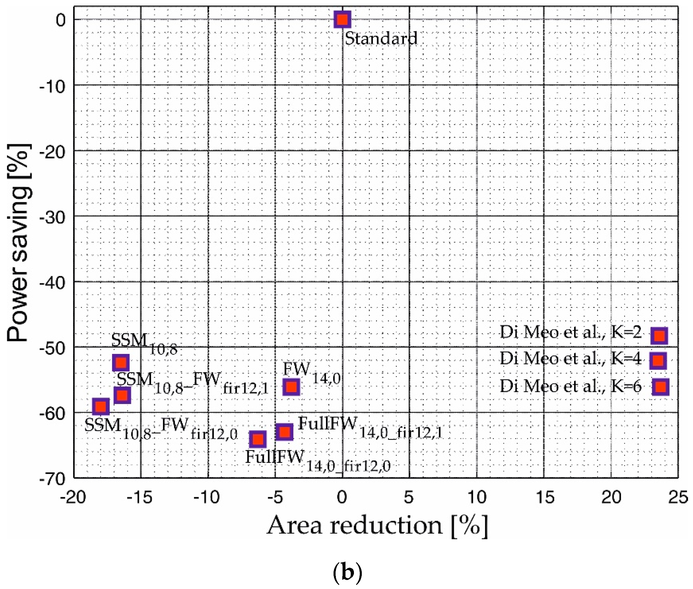 Electronics 11 01007 g014b