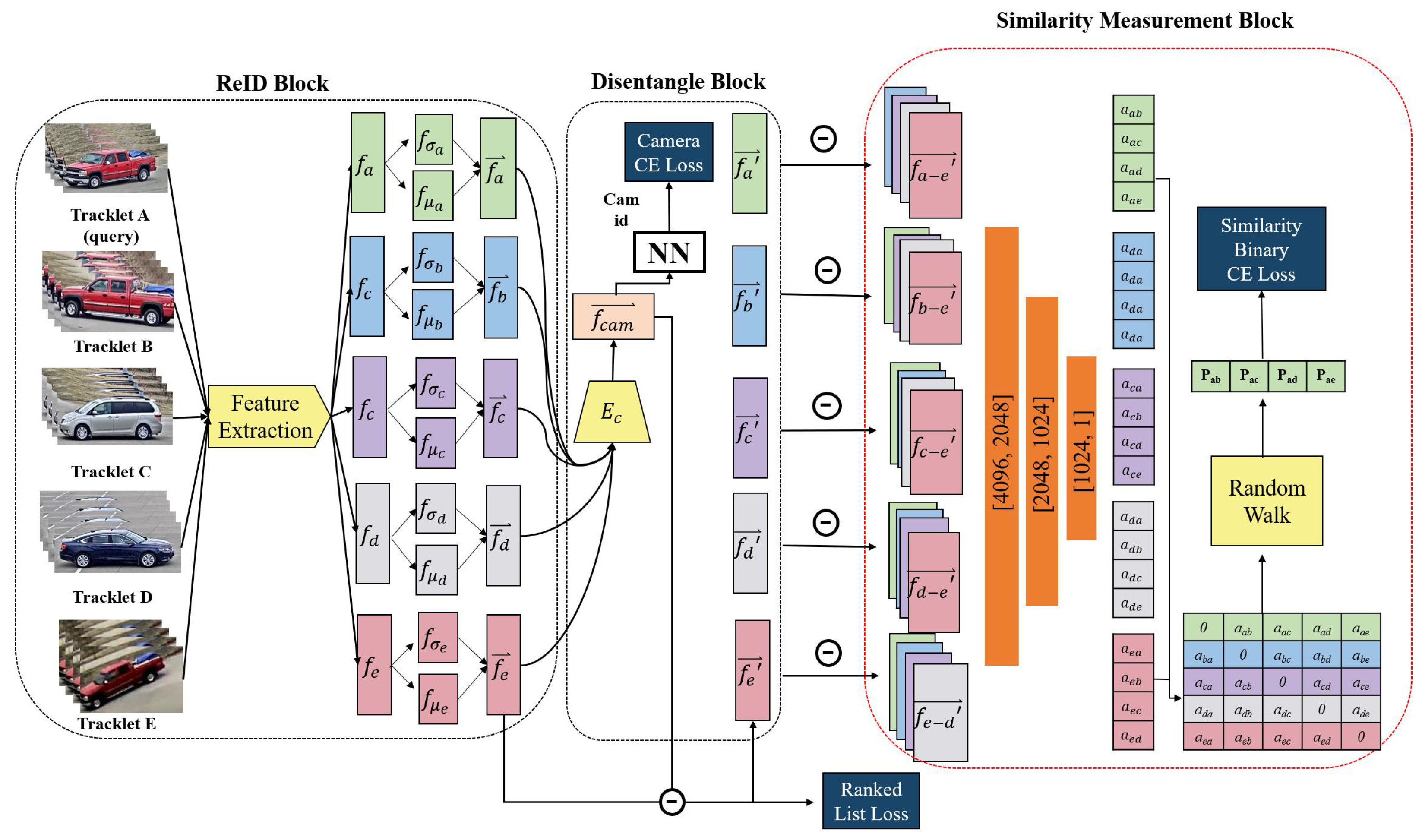 Electronics 11 01008 g003