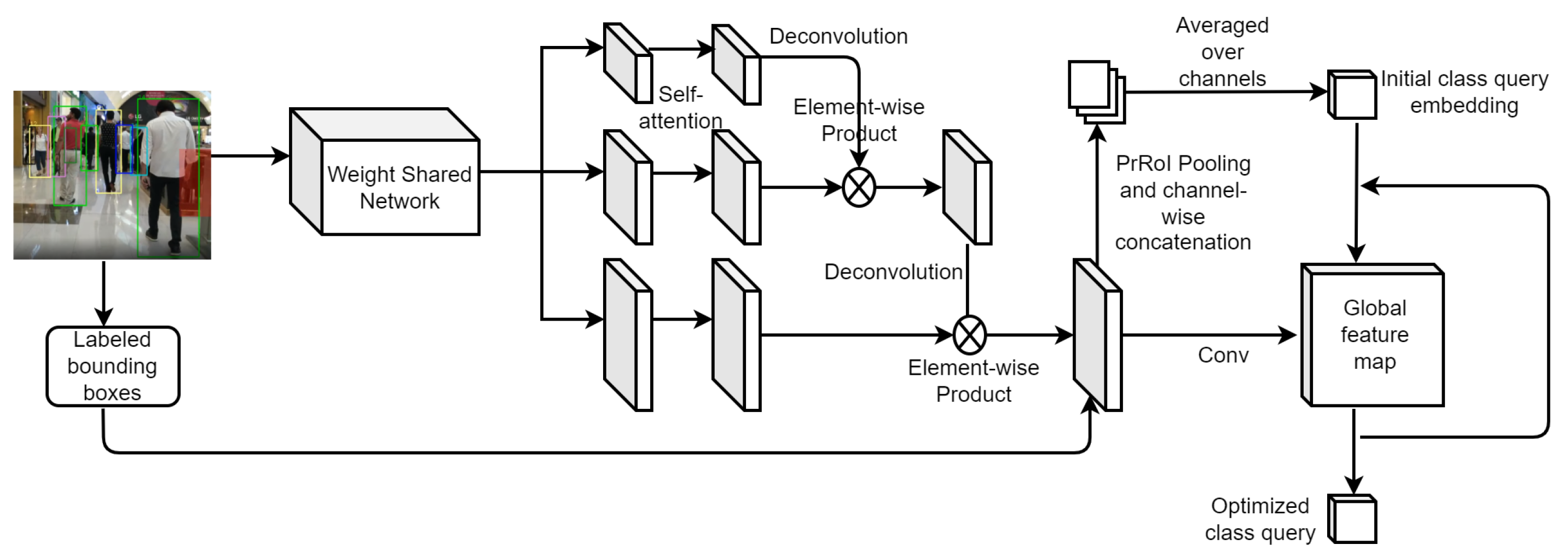 Electronics 11 01010 g003 Electronics 11 01010 g003