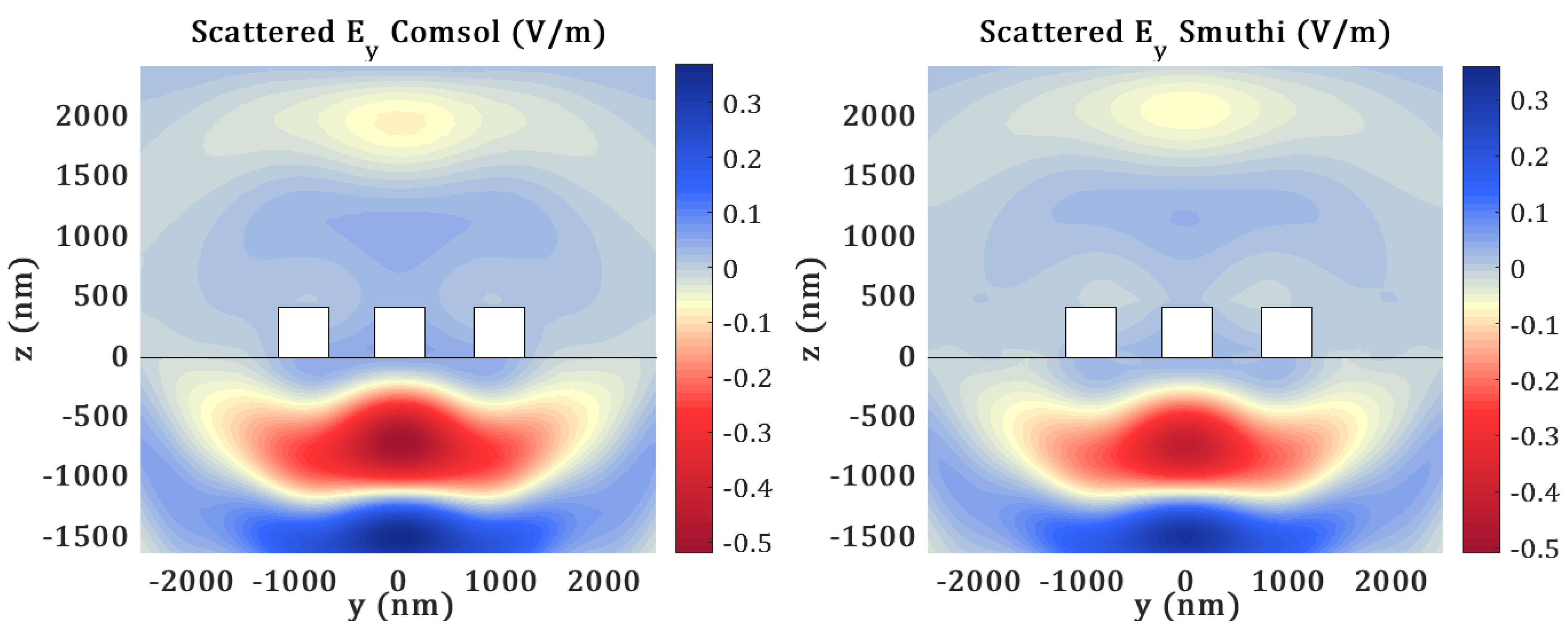 Electronics 11 01017 g003 Electronics 11 01017 g003