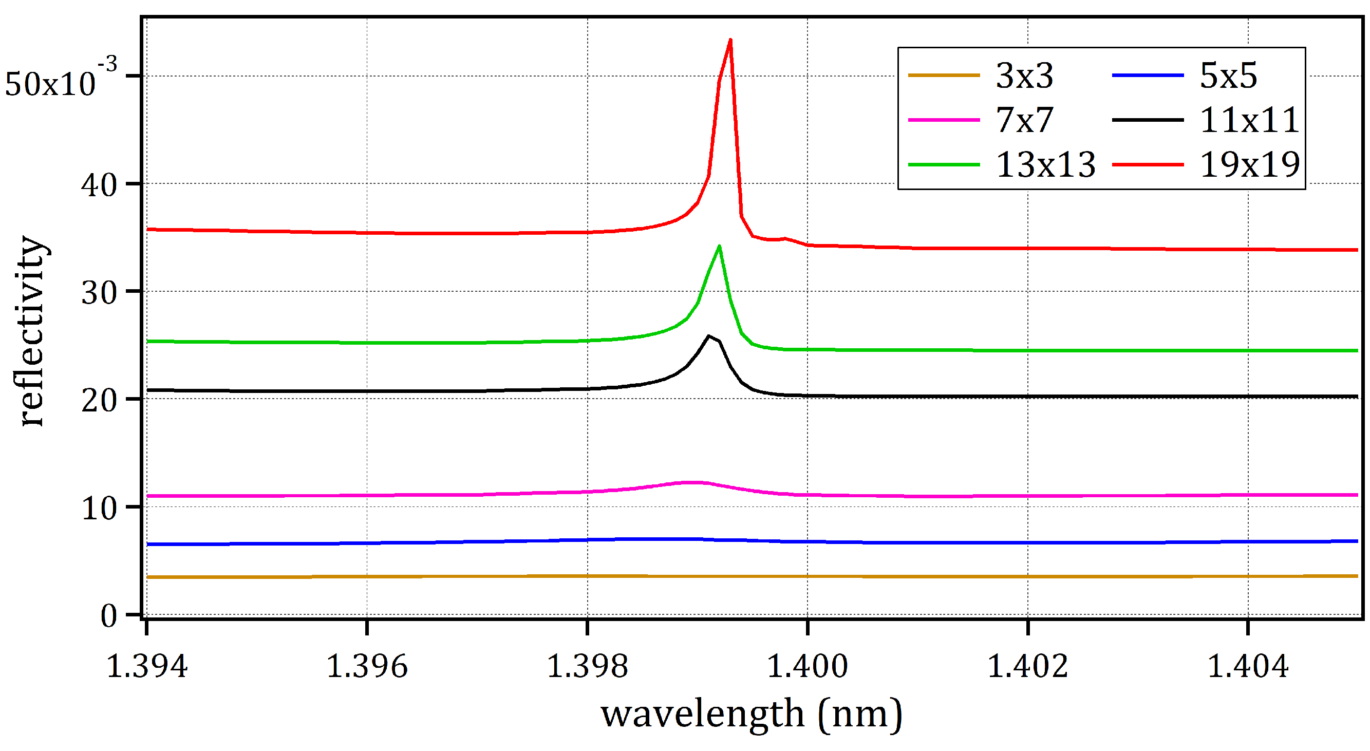 Electronics 11 01017 g006 Electronics 11 01017 g006