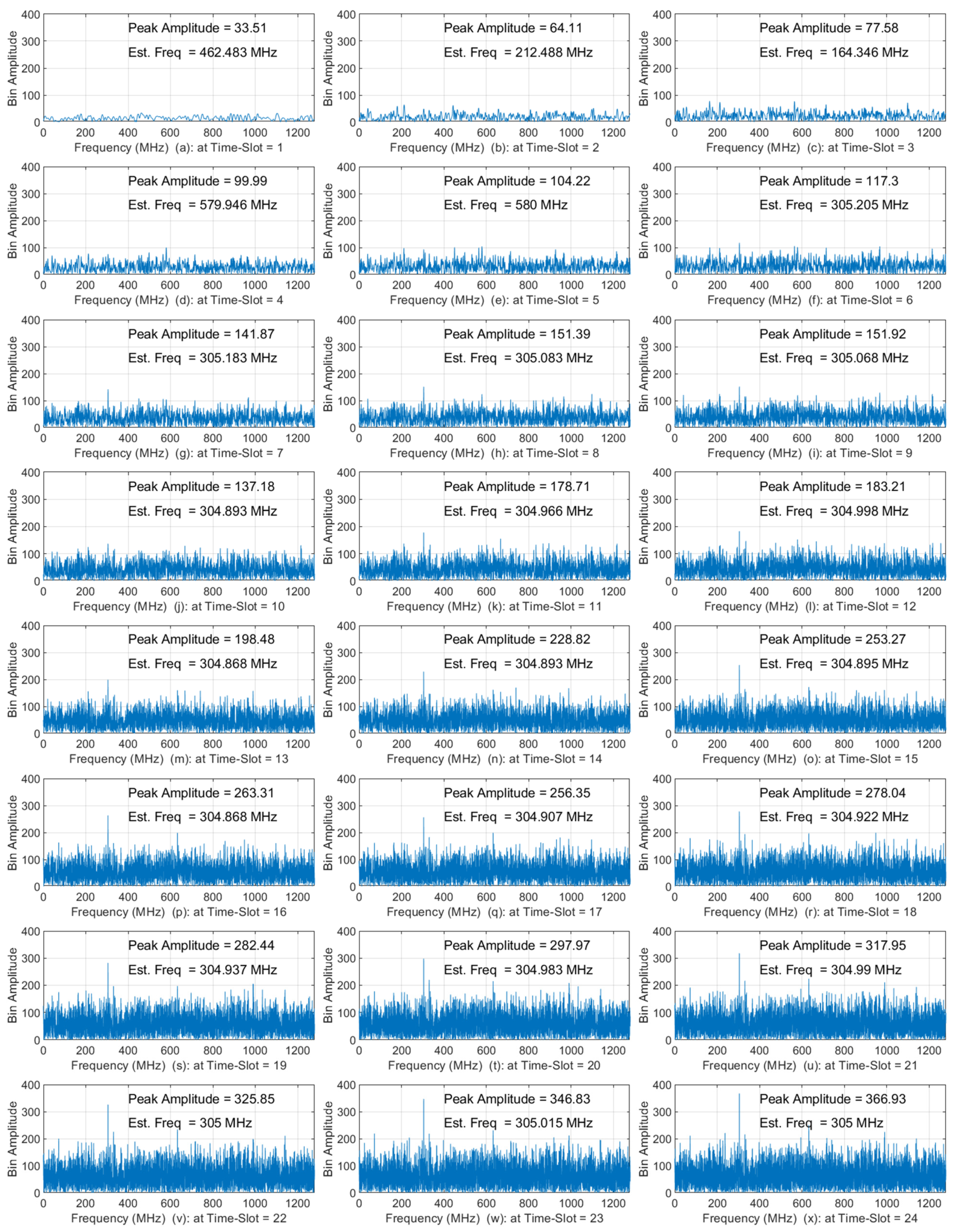 Electronics 11 01018 g003