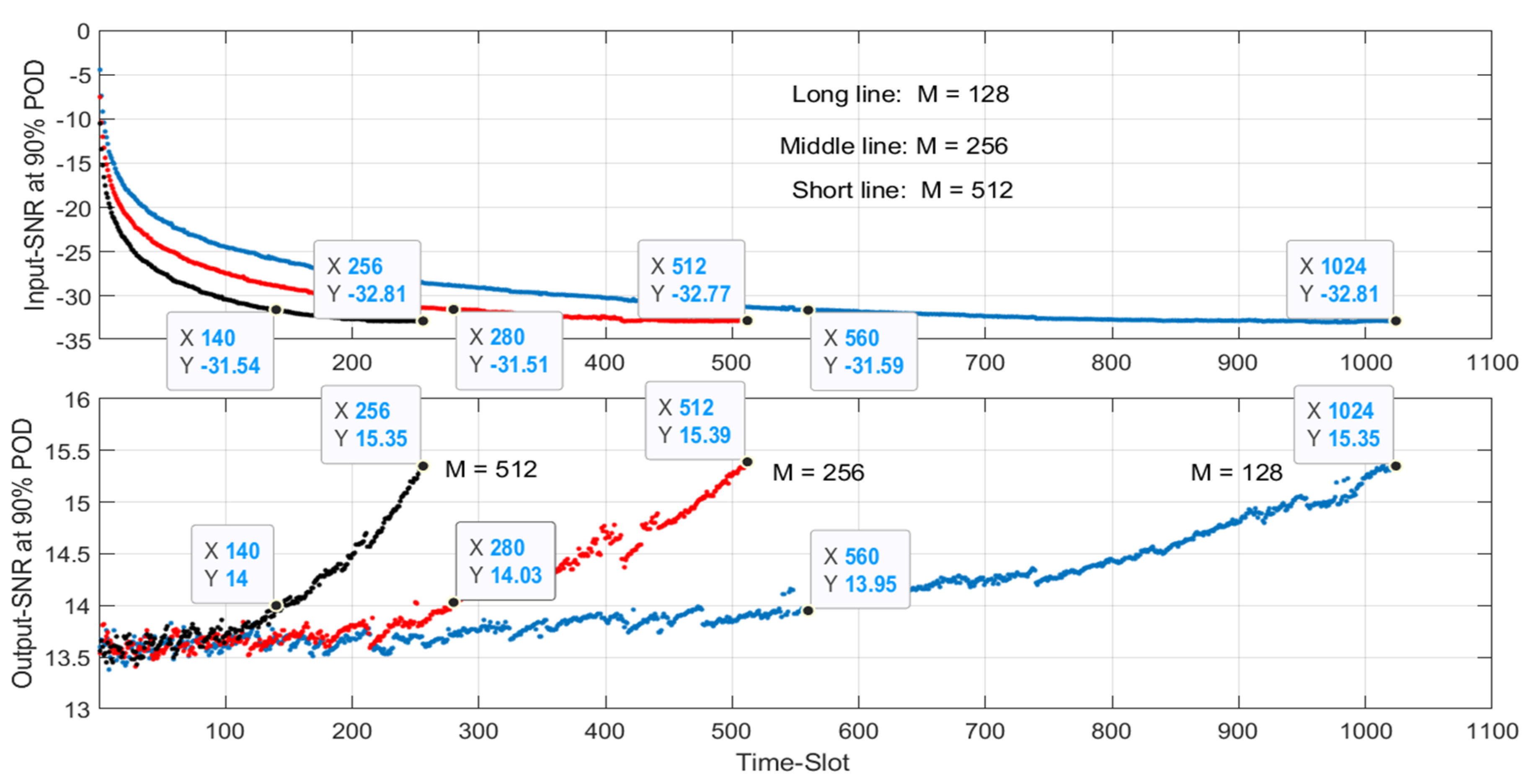 Electronics 11 01018 g008