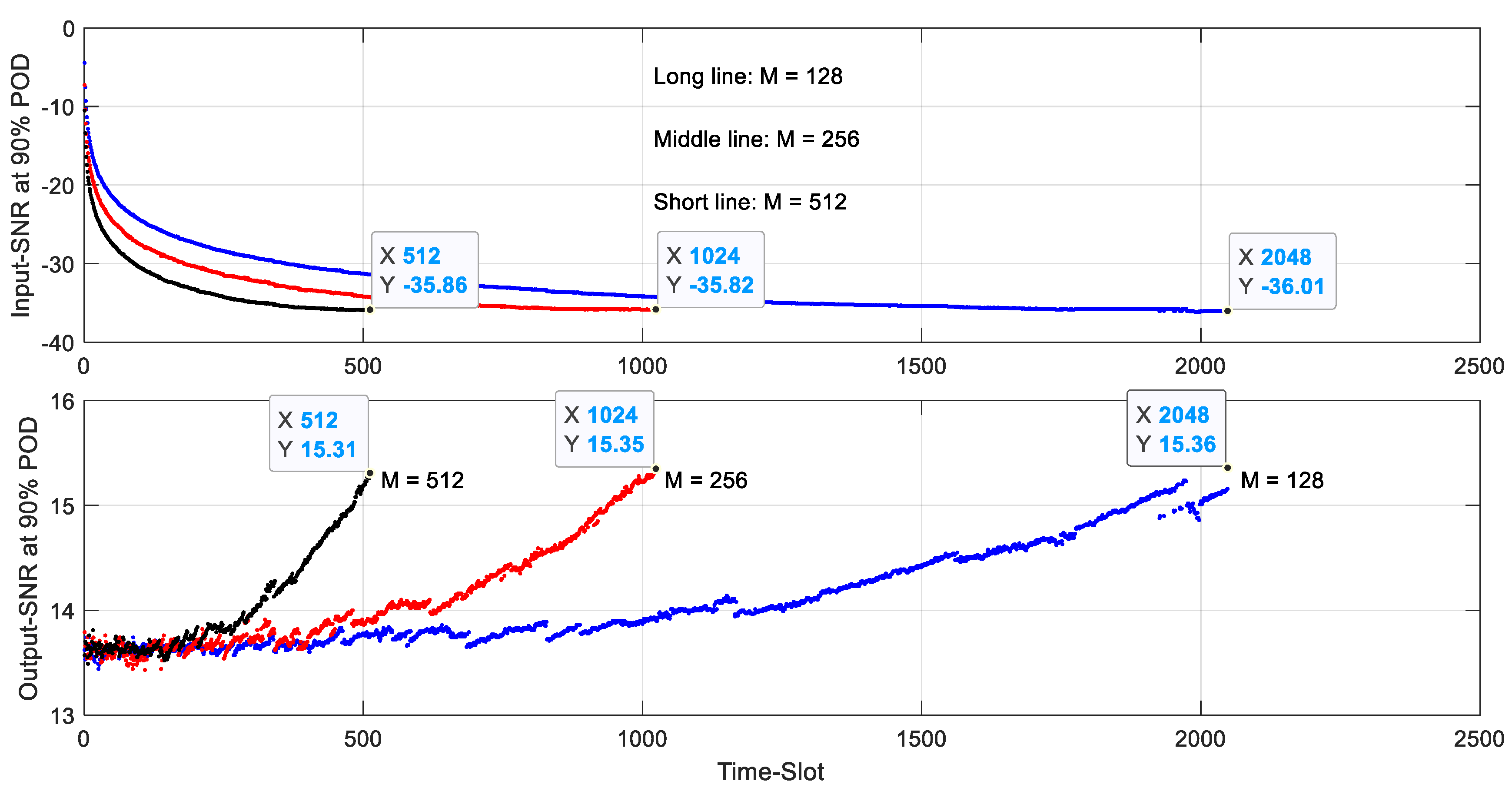 Electronics 11 01018 g010