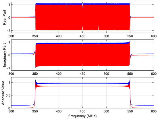 Electronics 11 01018 g0a1