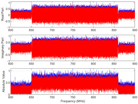Electronics 11 01018 g0a2
