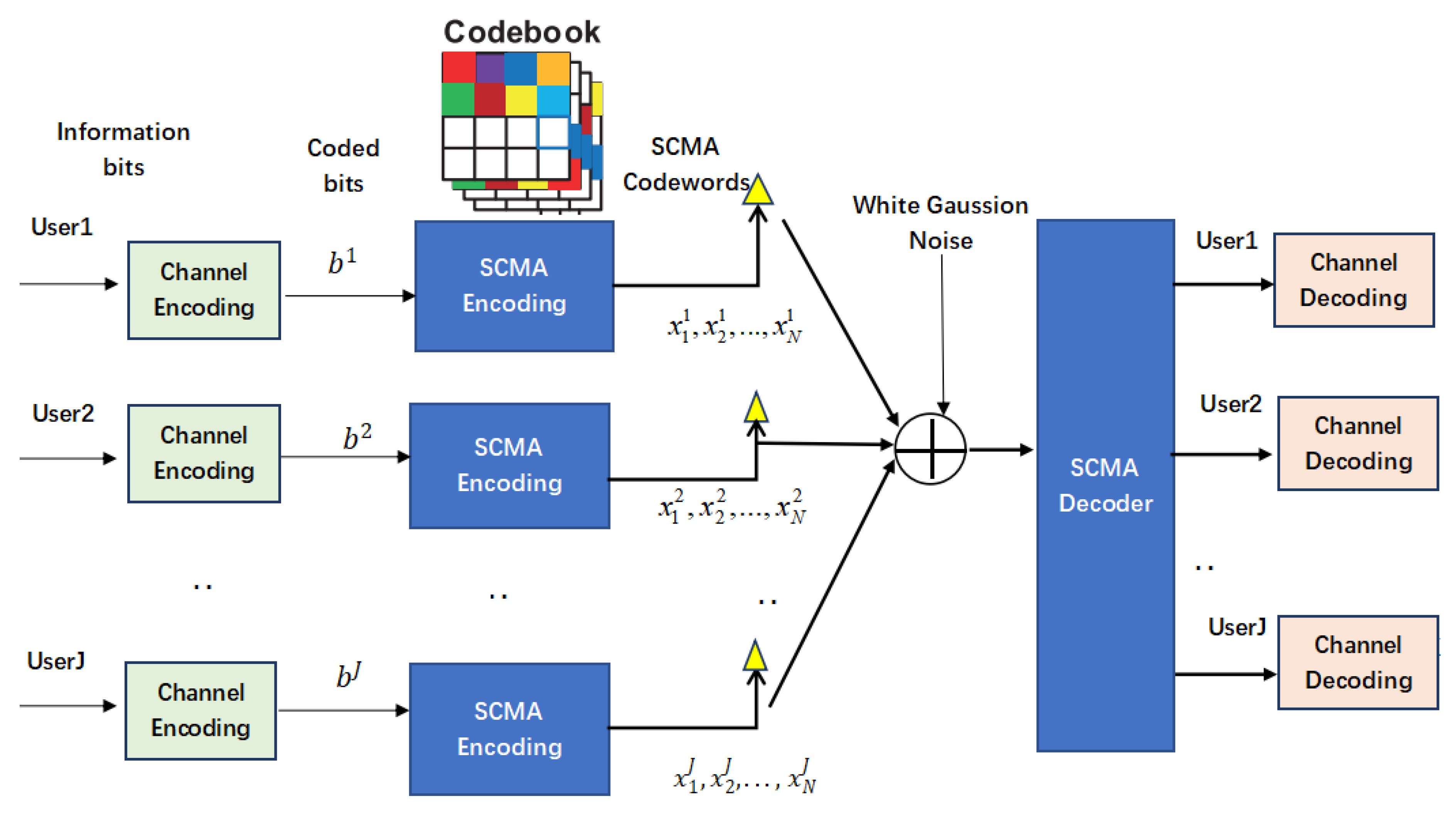 Electronics 11 01020 g001
