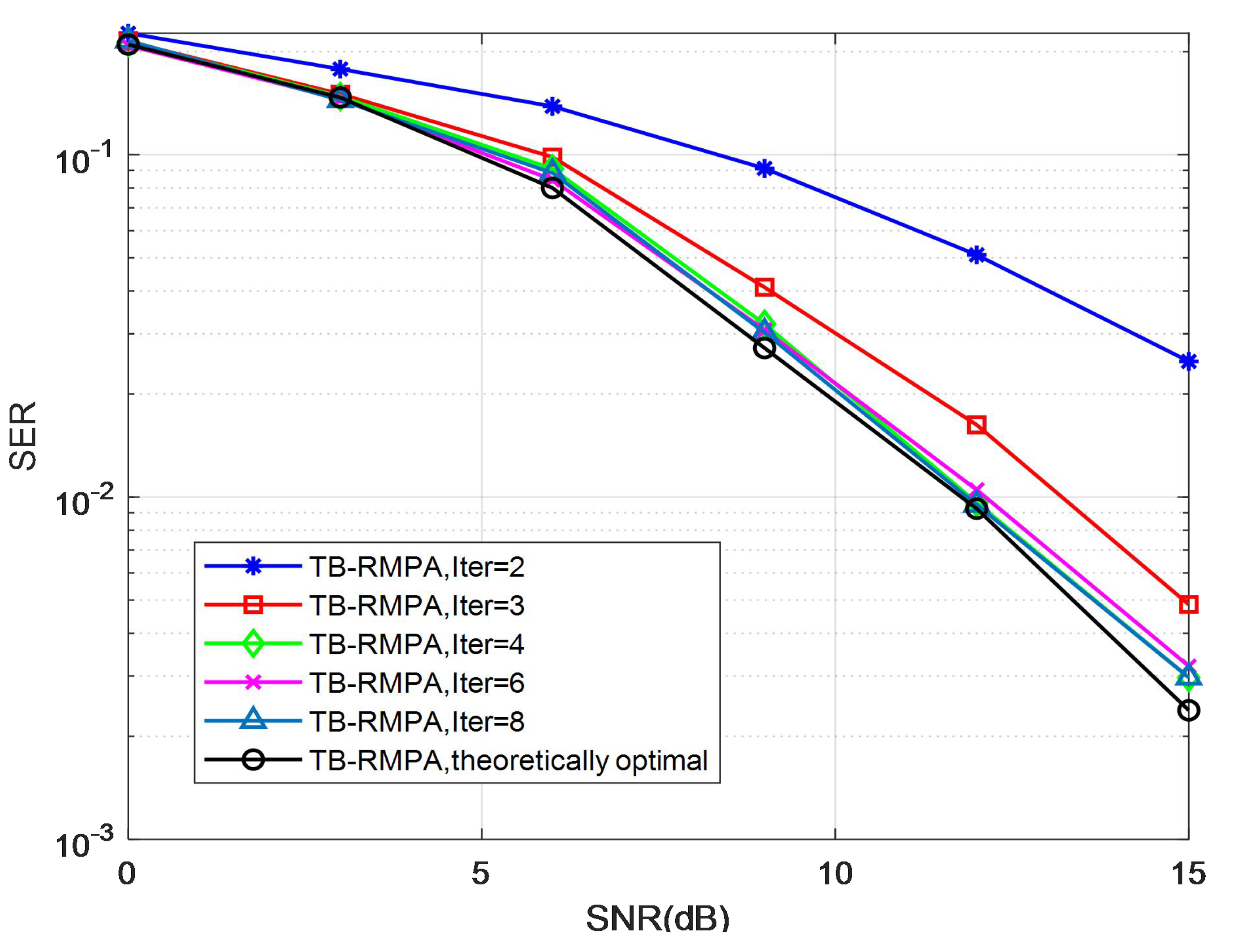 Electronics 11 01020 g007