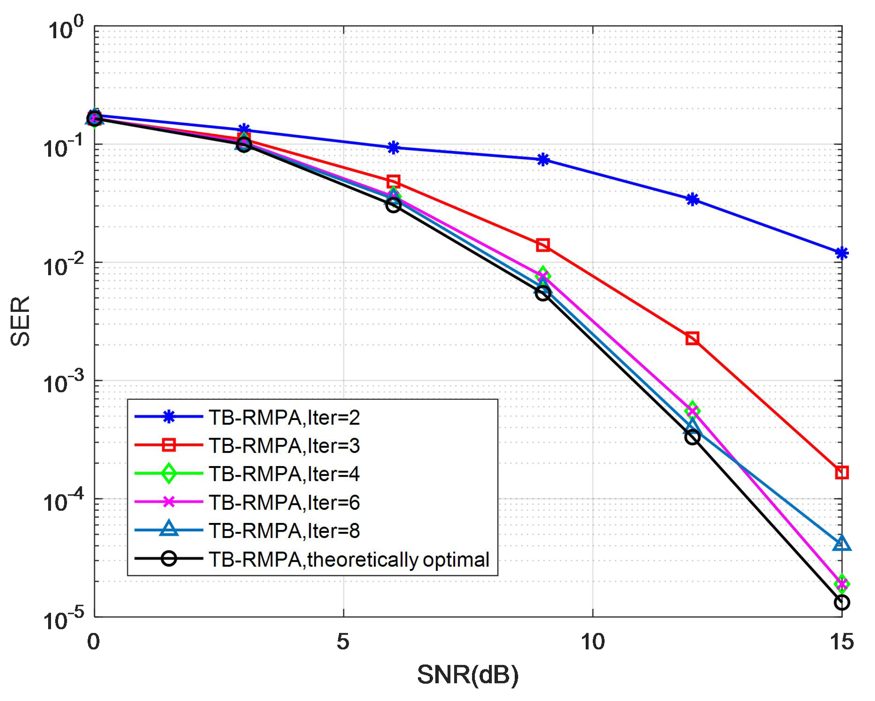 Electronics 11 01020 g010