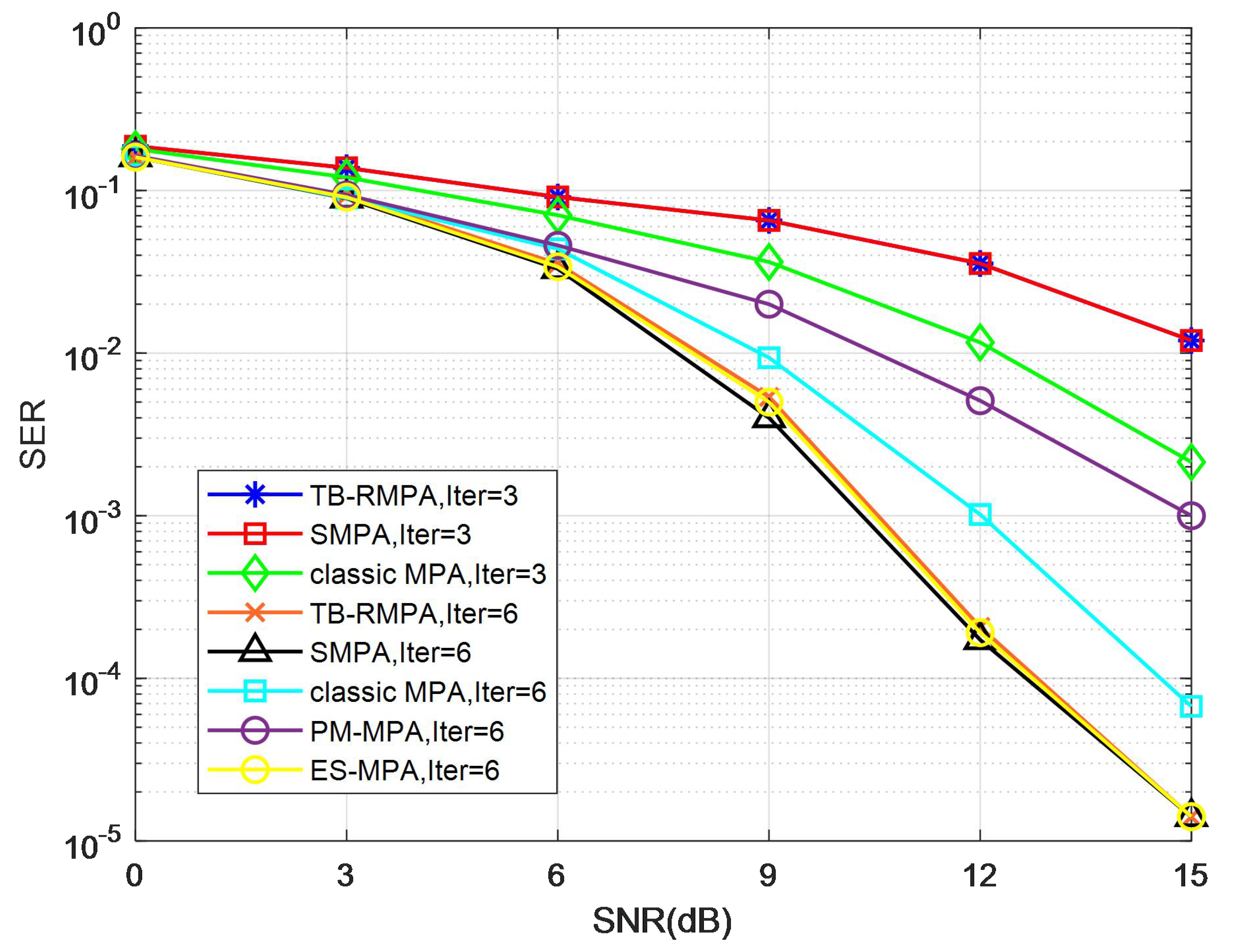 Electronics 11 01020 g011