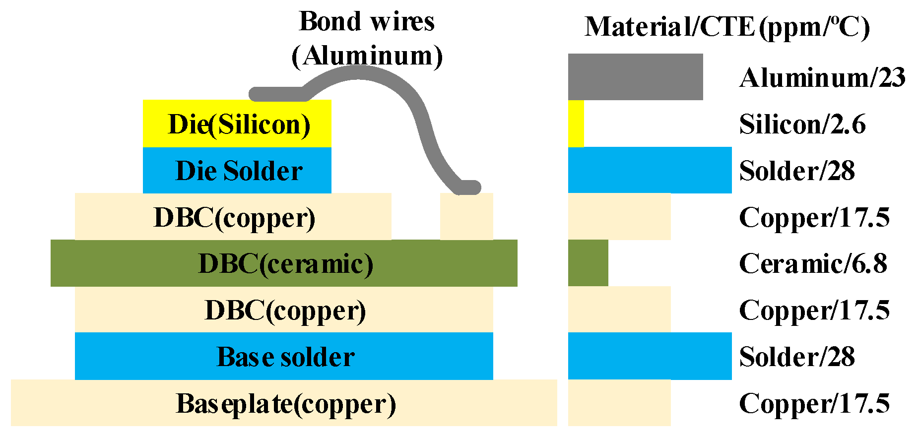 Electronics 11 01021 g001