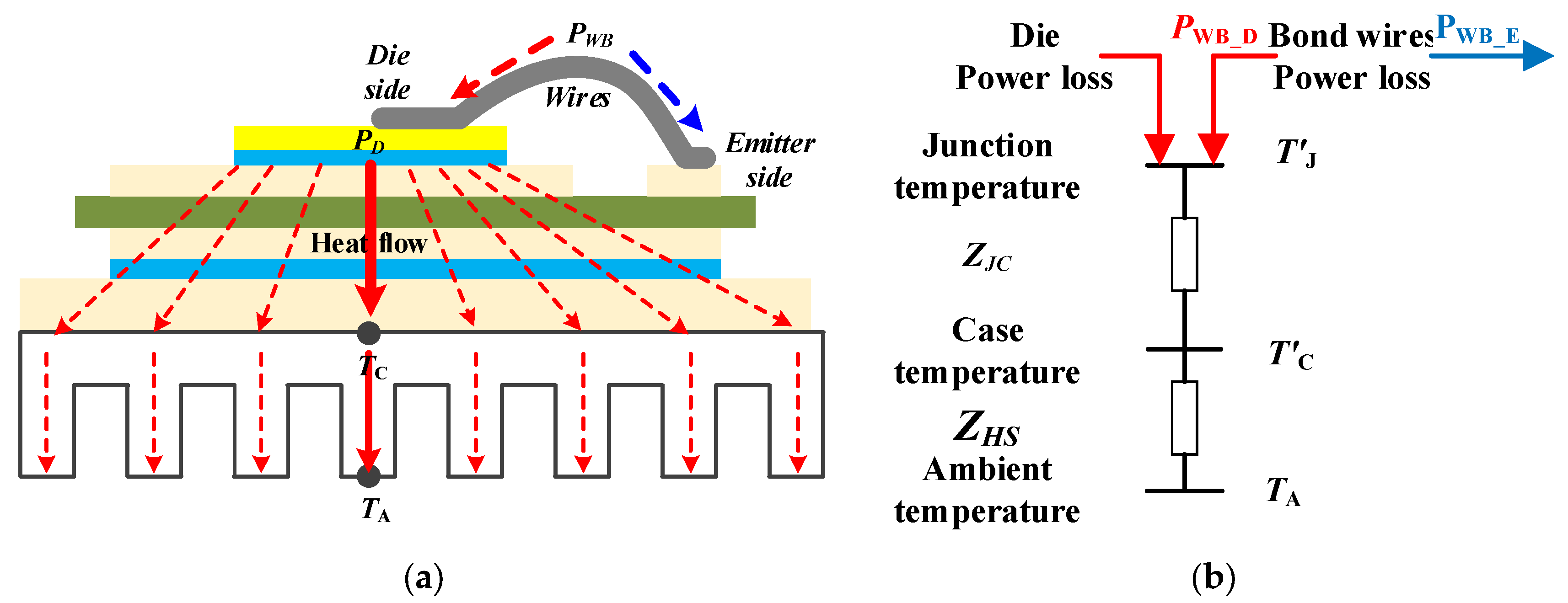 Electronics 11 01021 g003