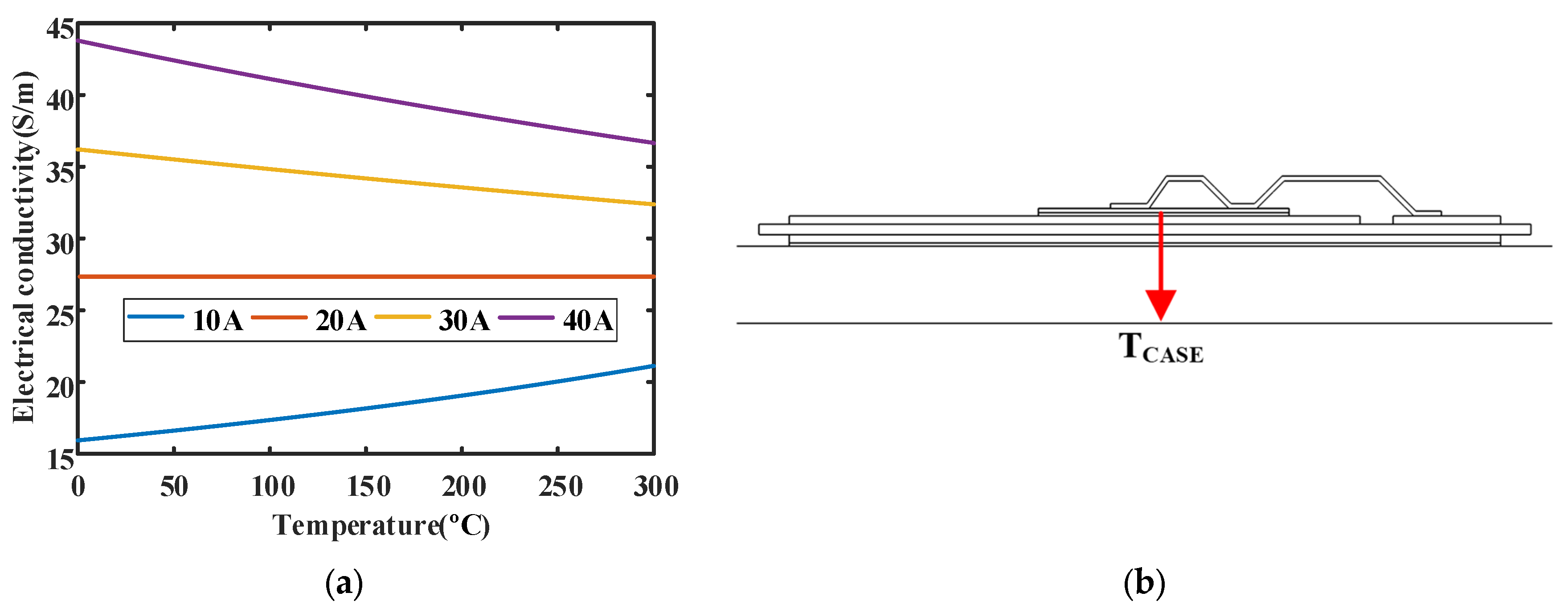 Electronics 11 01021 g008