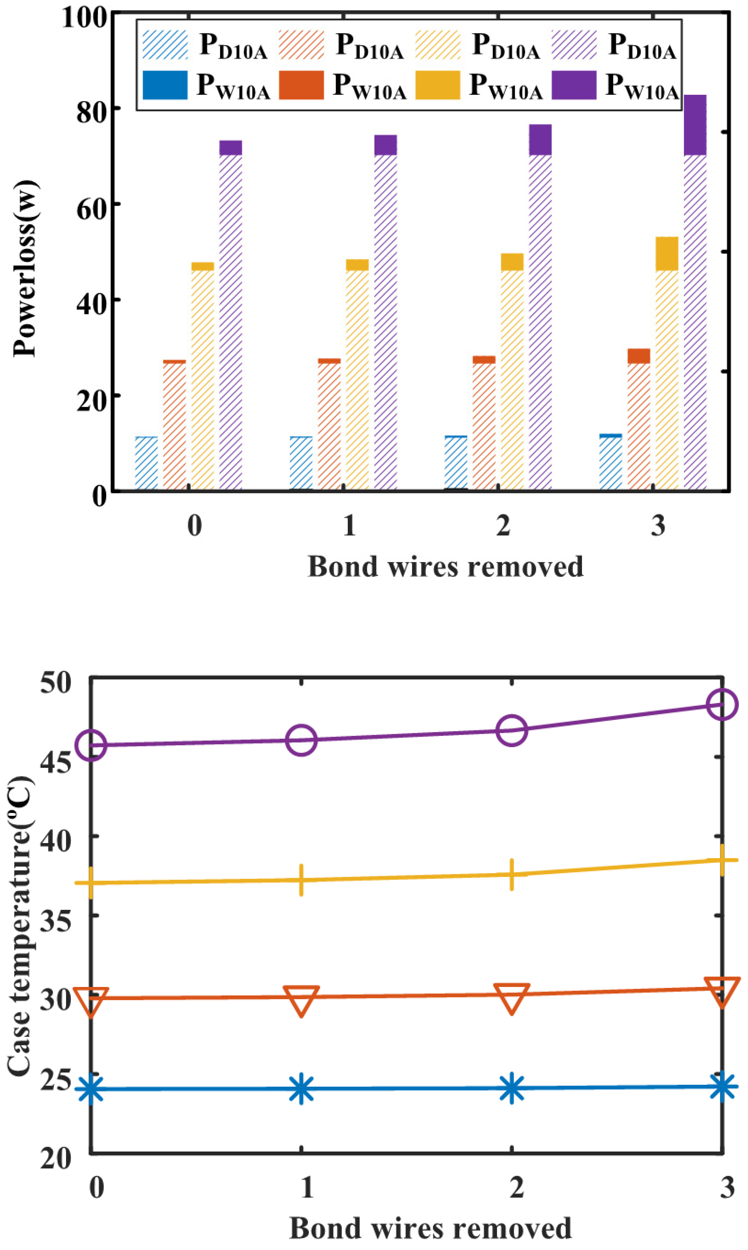 Electronics 11 01021 g009