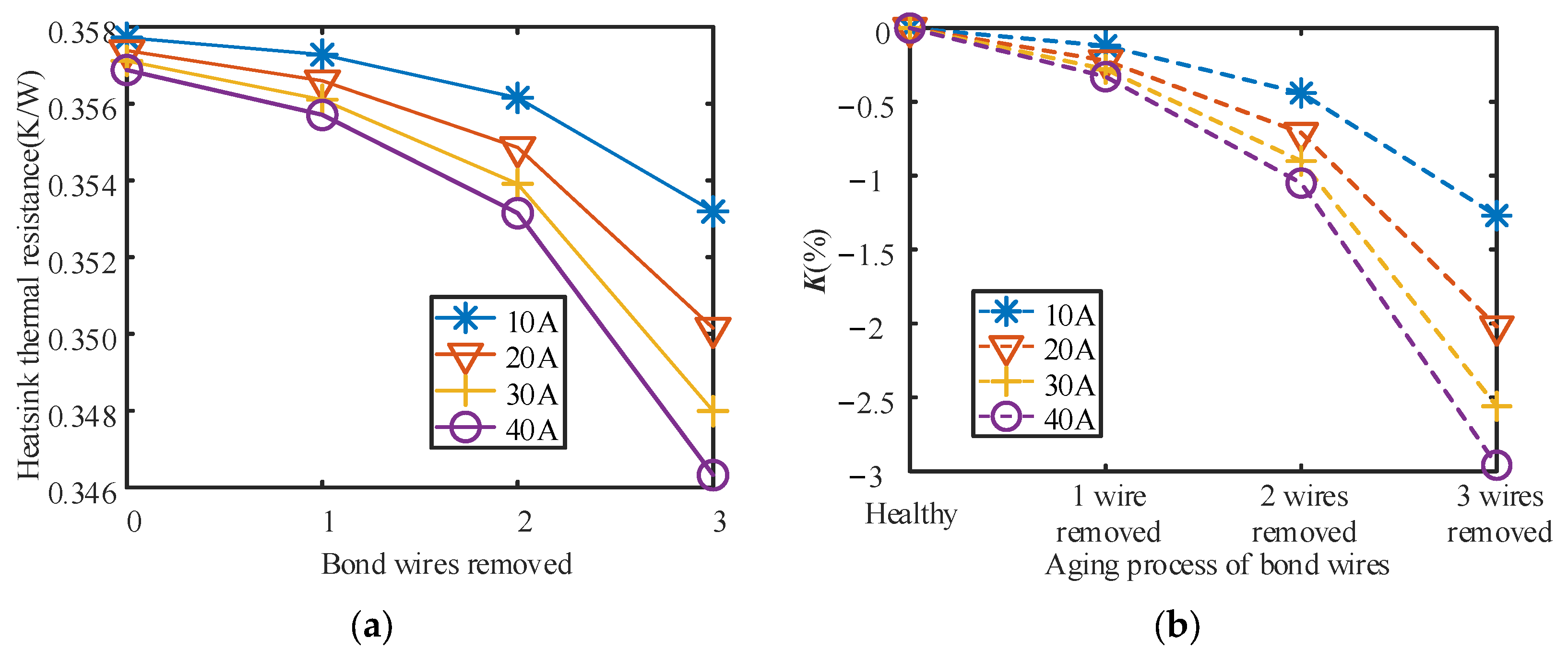 Electronics 11 01021 g010